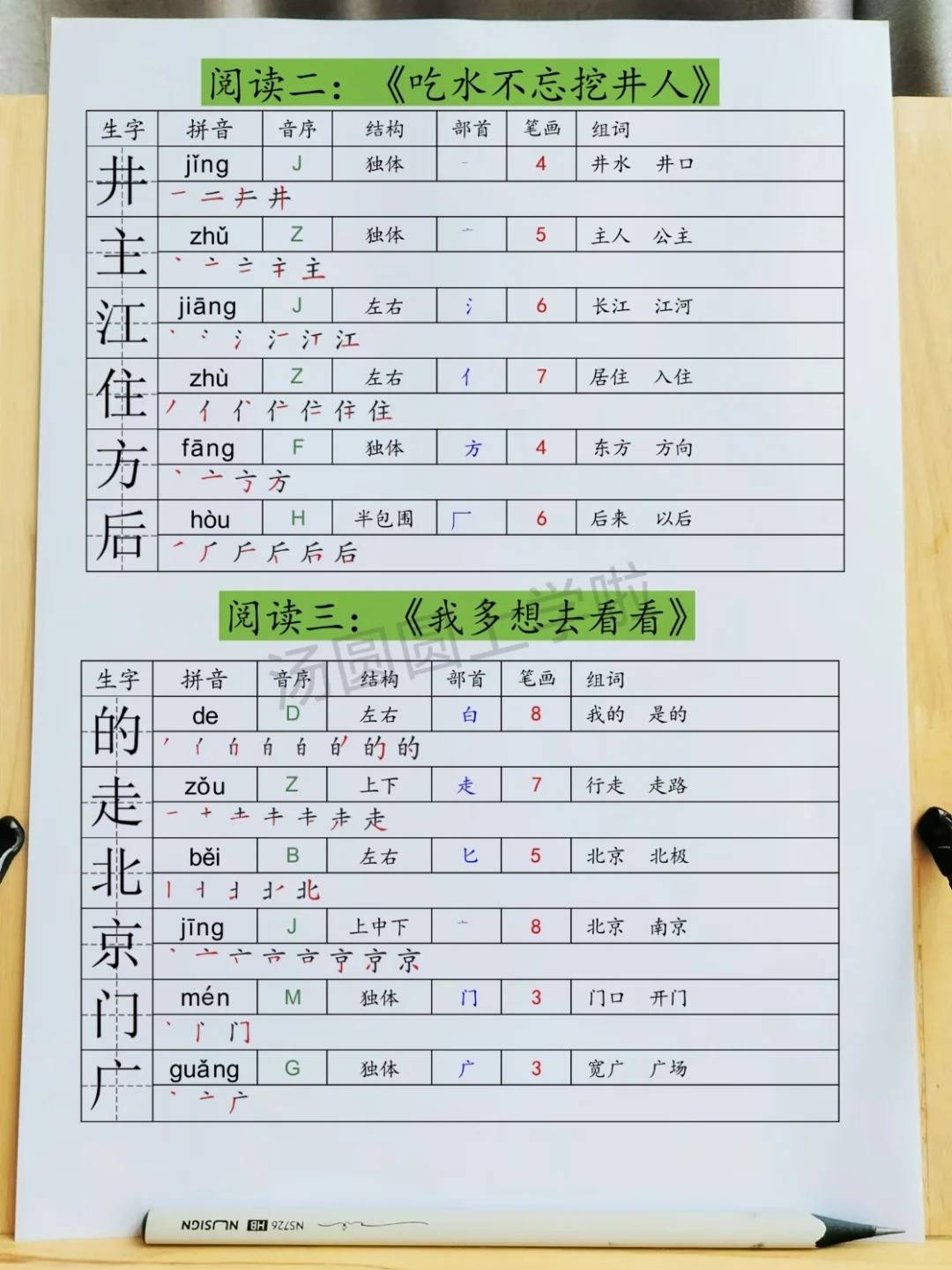 25年春一年级语文下册生字新版课课贴_结构_能力_习惯