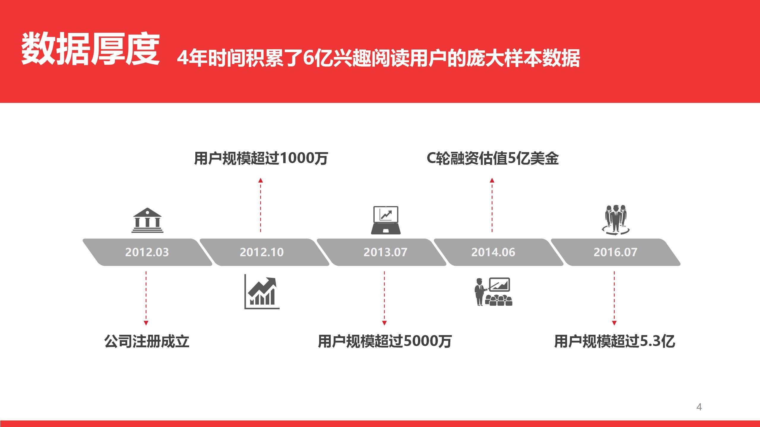 今日头条有哪些合作模式(今日头条有哪些合作模式呢)