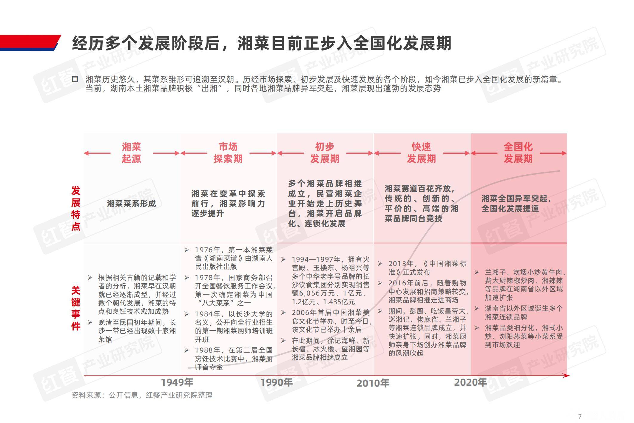 红餐产业研究院：2024年湘菜市场发展现状分析，潜在机遇和未来趋势