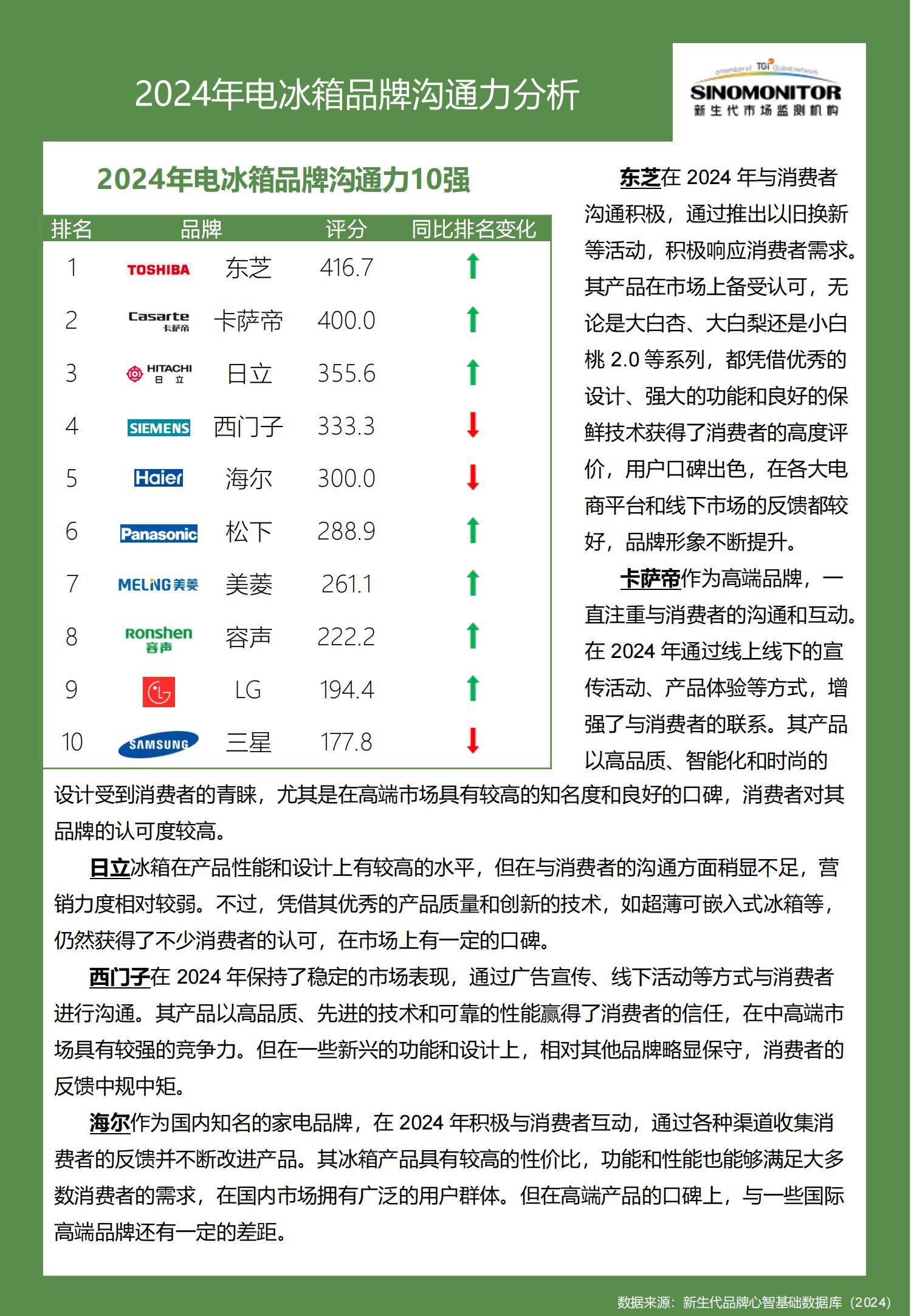 2024年电冰箱品牌实力排行榜前十名，电冰箱品牌实力评估报告