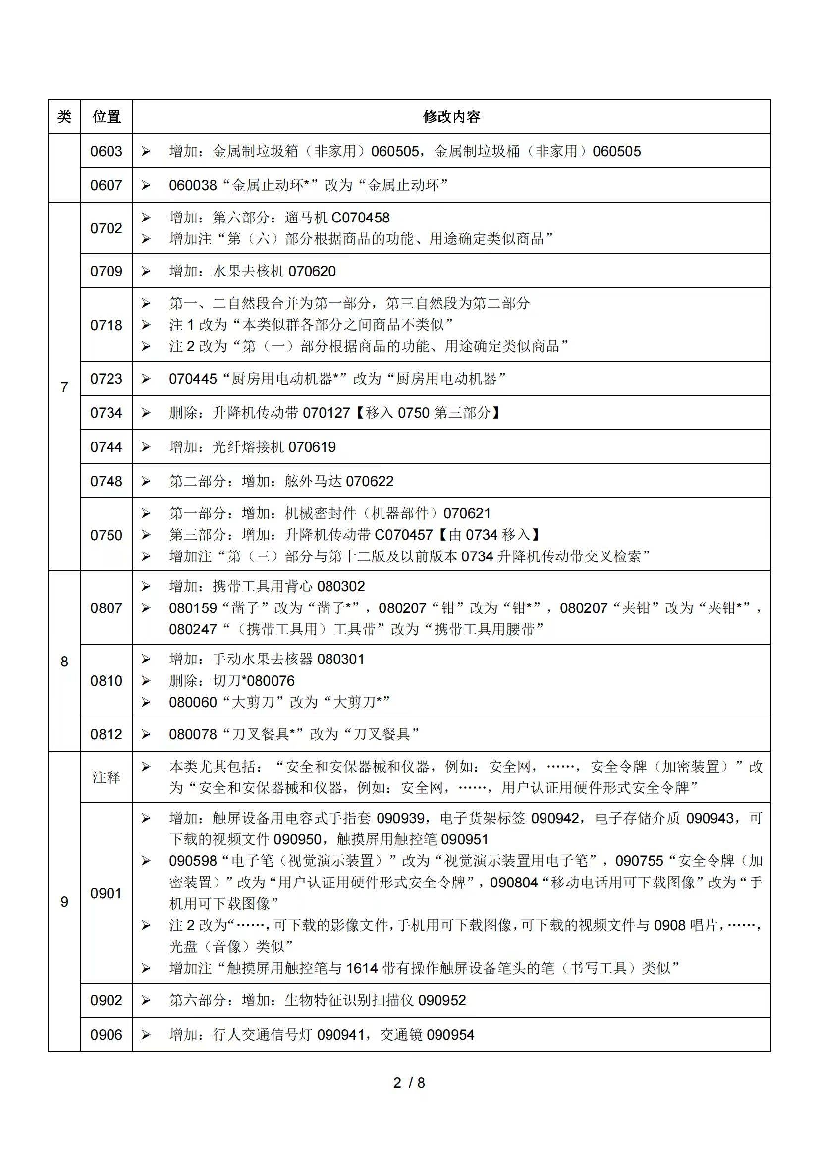 尼斯分类表
