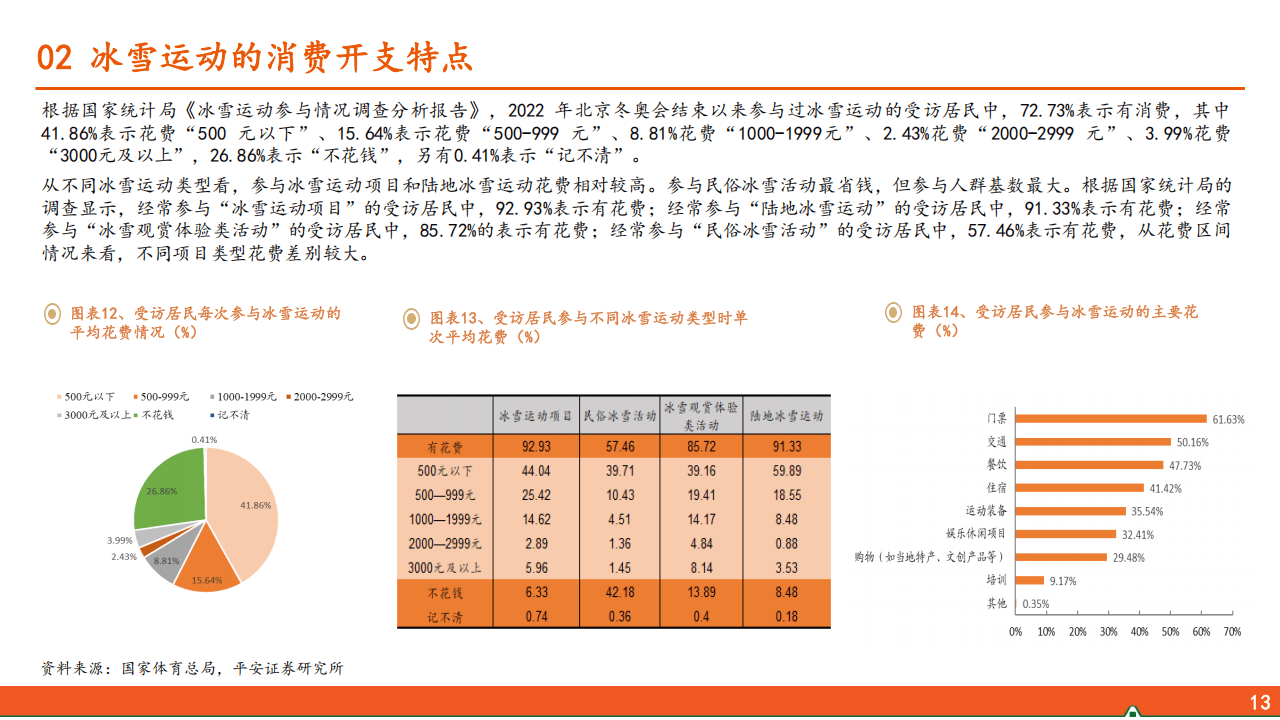平安证券报告：冰雪运动行业全景解析 平安证券眼中的冰雪运动行业：规模、消费与趋势