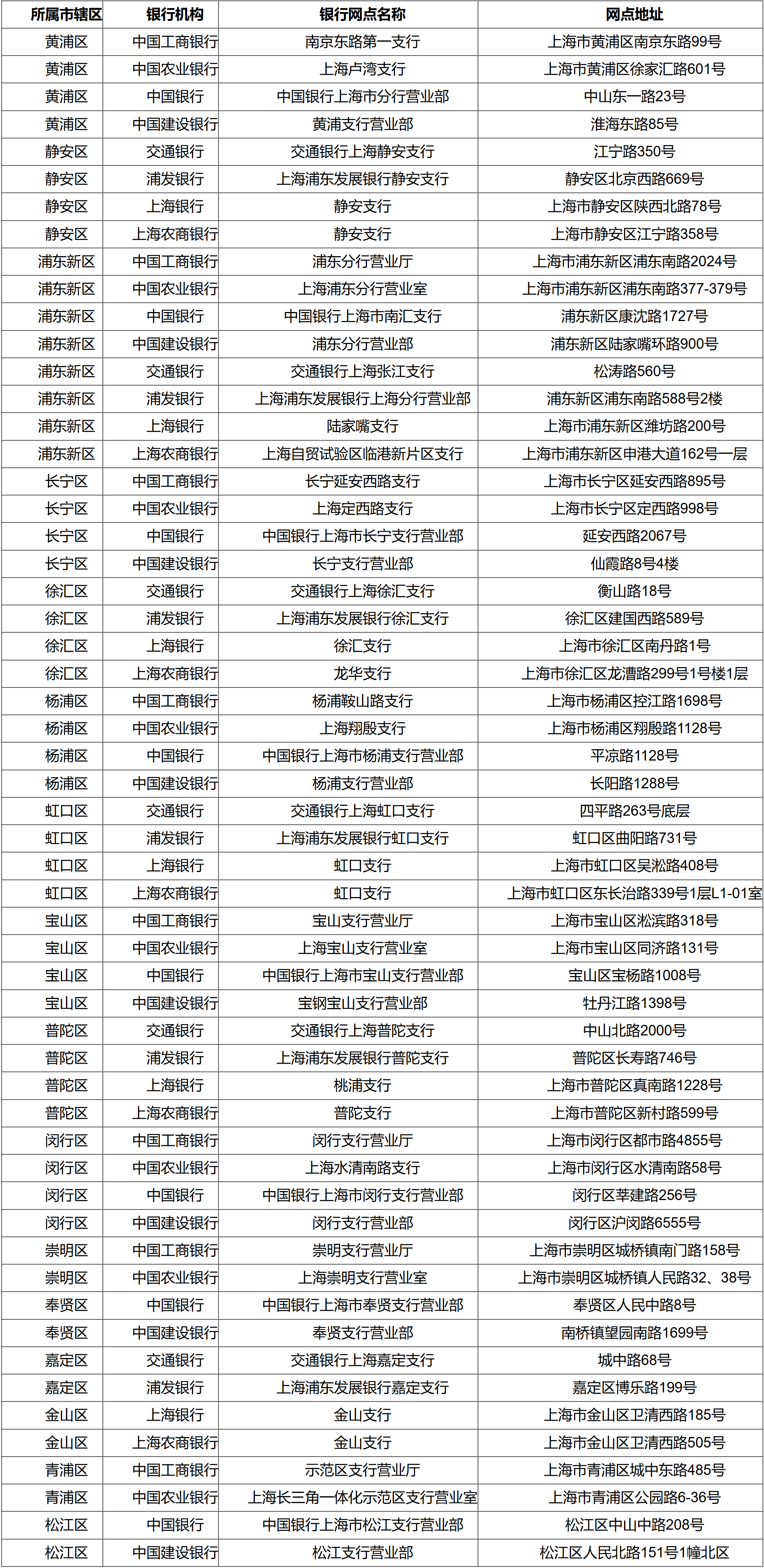 上海试点开展"已故人员银行卡账户线索跨行查询"服务