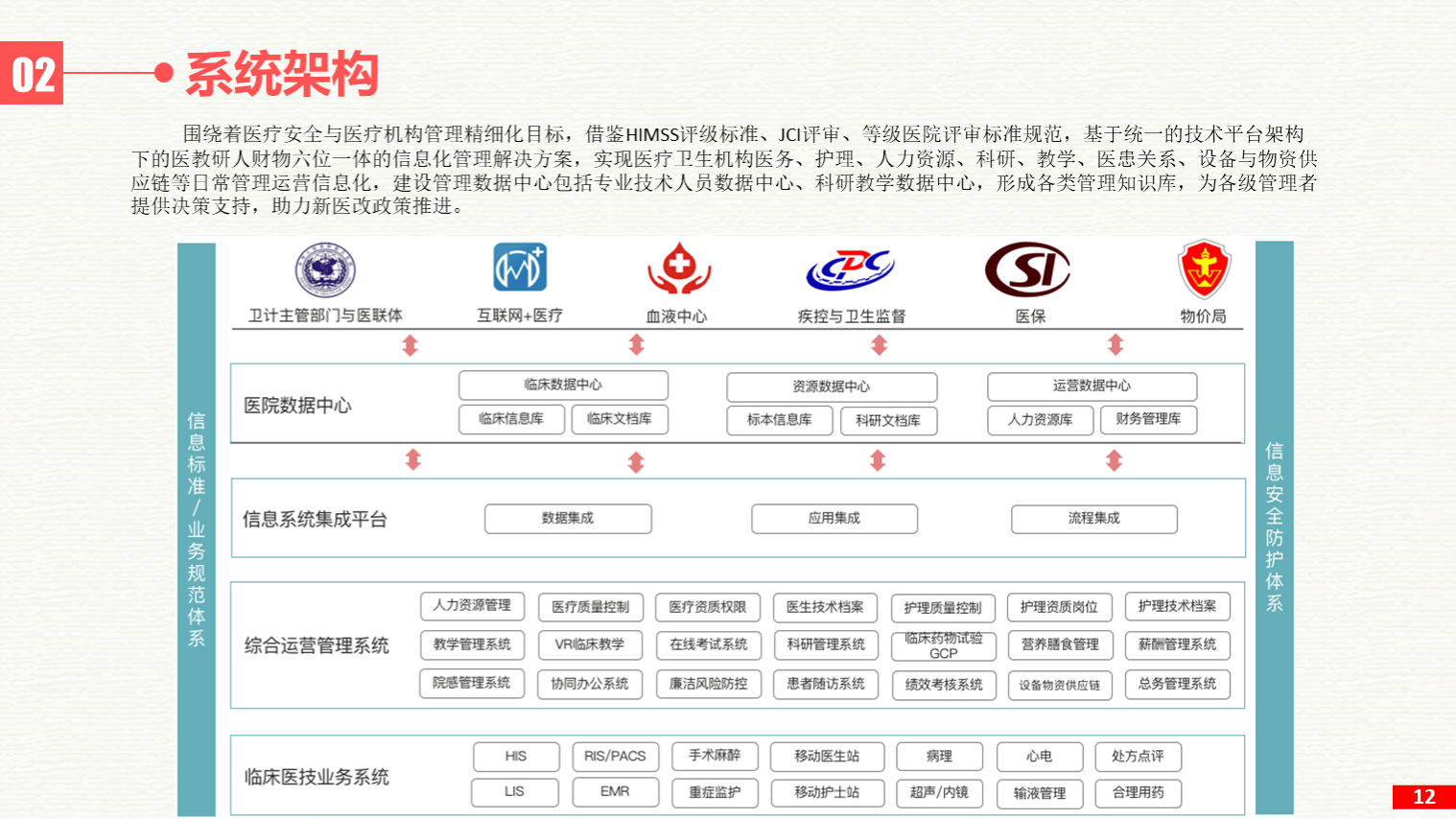 聚焦长沙医院管理 营造和谐医疗环境