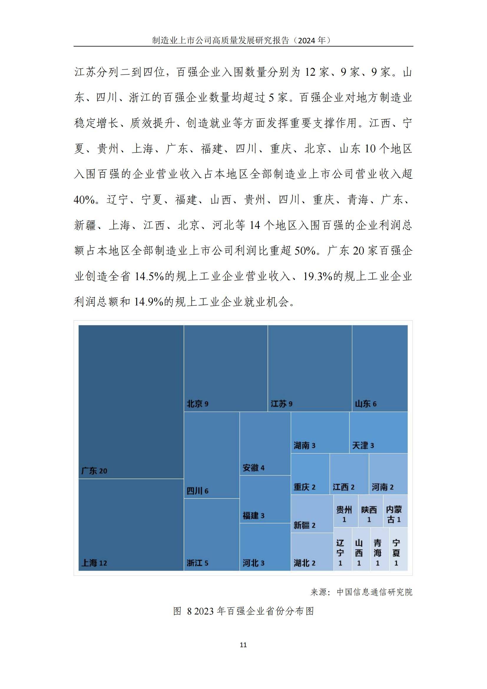 中国信通院：2024年制造业上市公司高质量发展方向，详细报告分析-报告智库