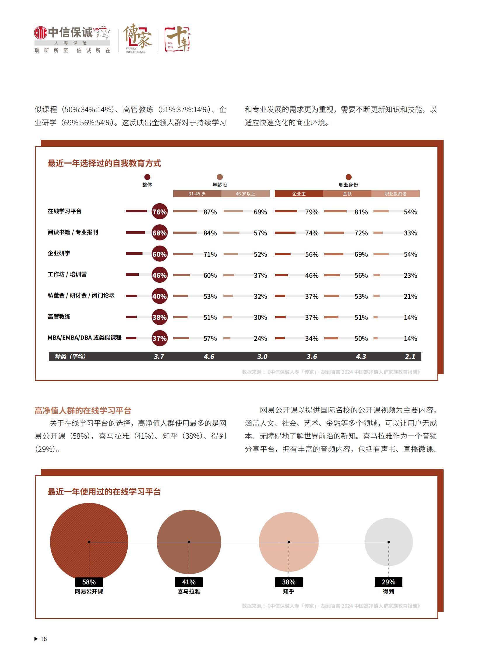 胡润百富：2024年中国高净值人群家族教育报告，规模与特征分析-报告智库