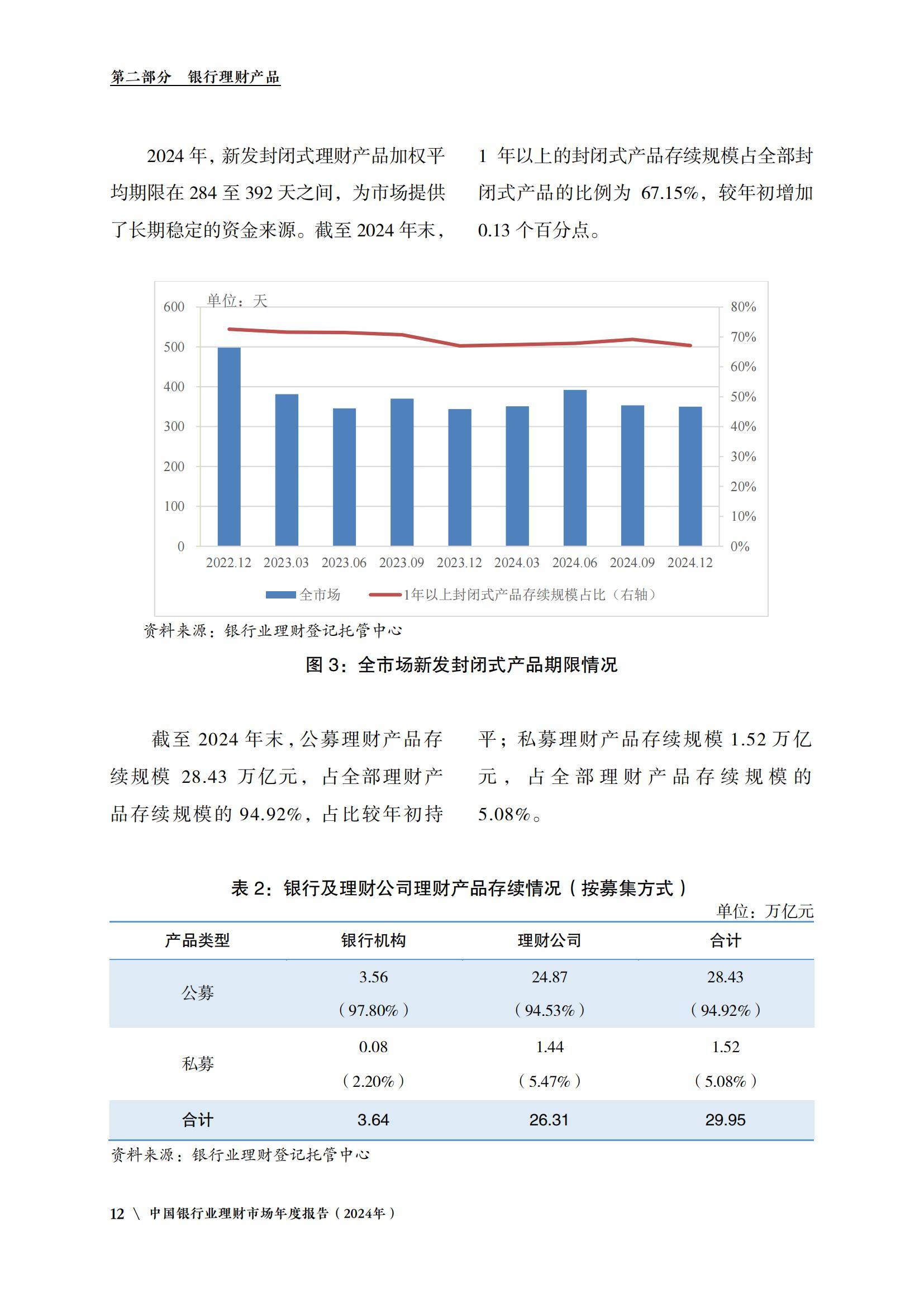 银行业理财中心：2024年理财行业发展趋势分析，理财市场整体规模