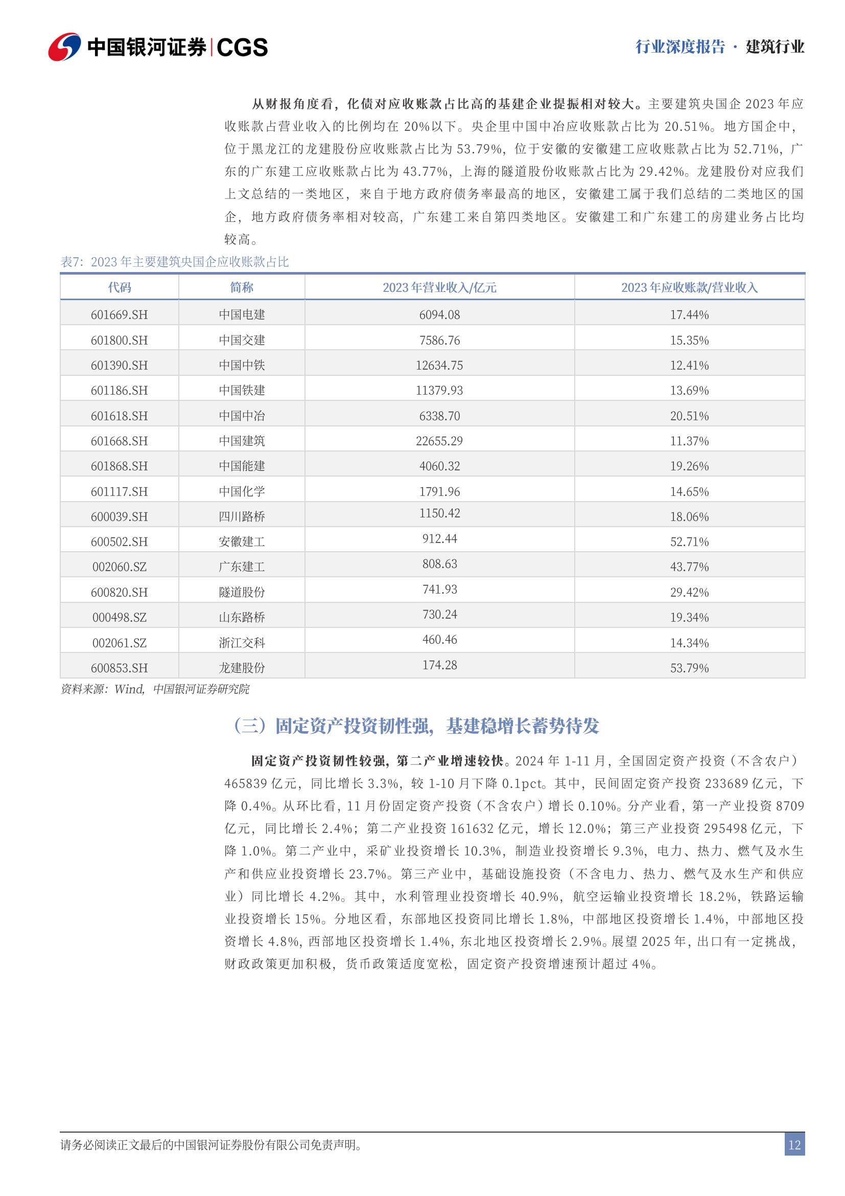 中国银河：2025年建筑行业走势分析，政策暖风助力地产止跌回稳-报告智库