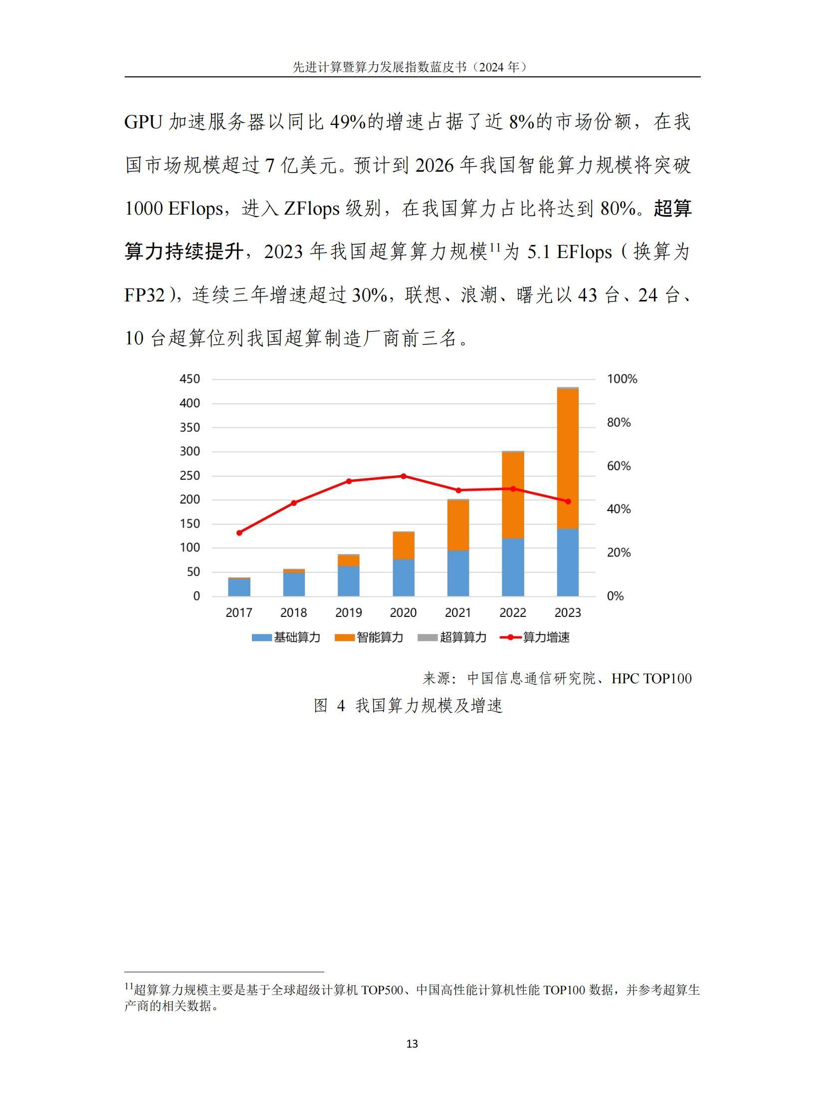 中国信通院：2024年先进计算暨算力发展指数蓝皮书，详细报告分析-报告智库