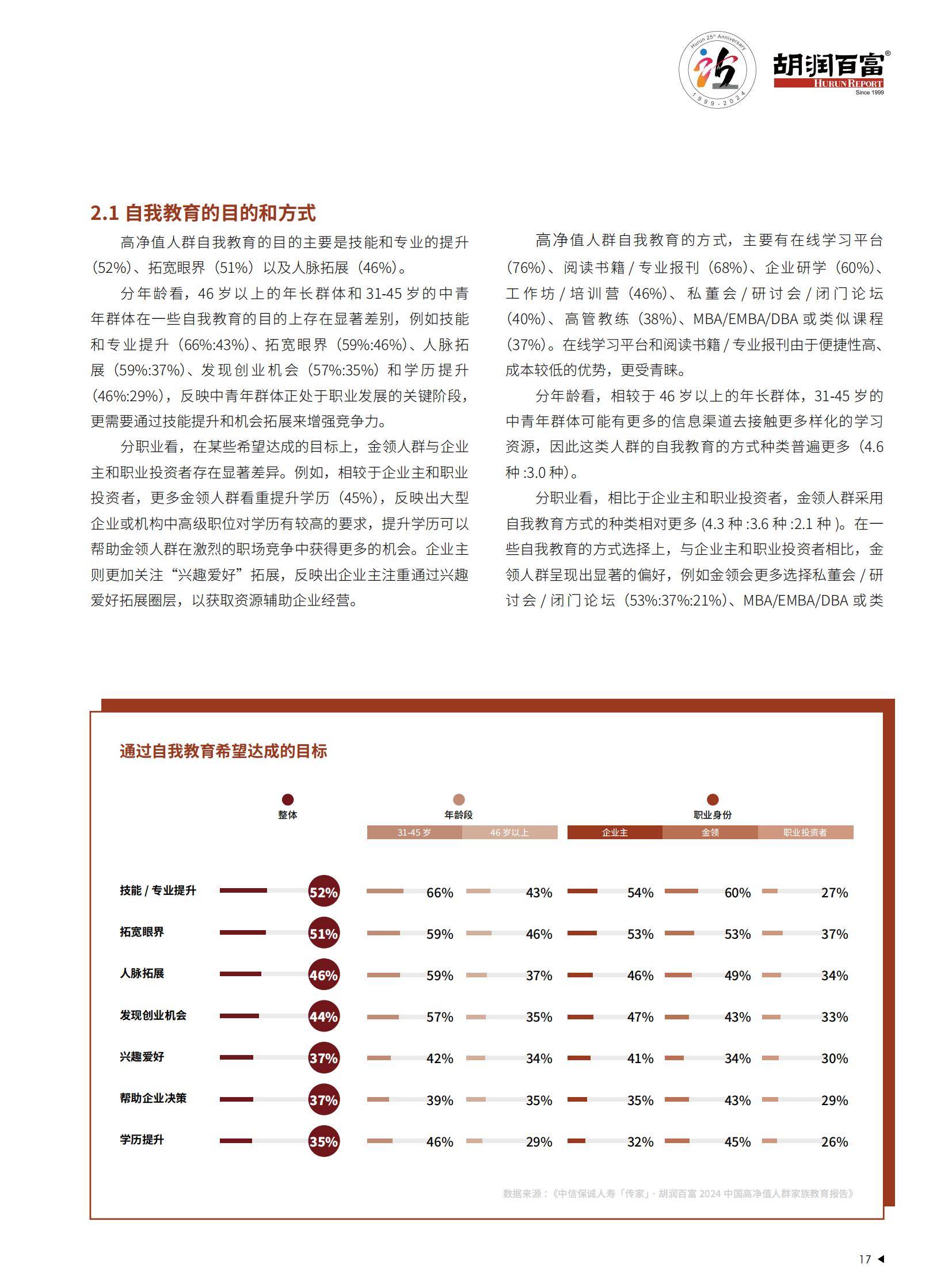 胡润百富：2024年中国高净值人群家族教育报告，规模与特征分析-报告智库