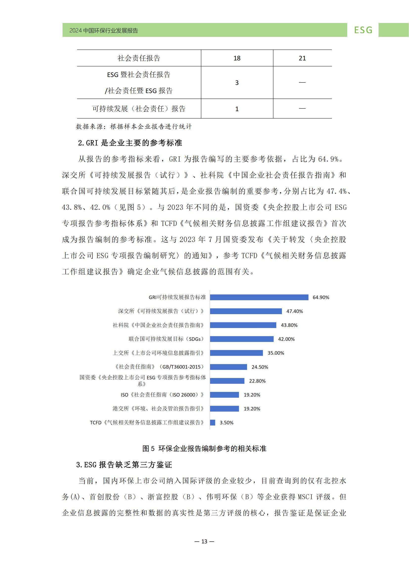 中华环保联合会：2024年中国环保行业ESG发展现状，发展特征分析-报告智库