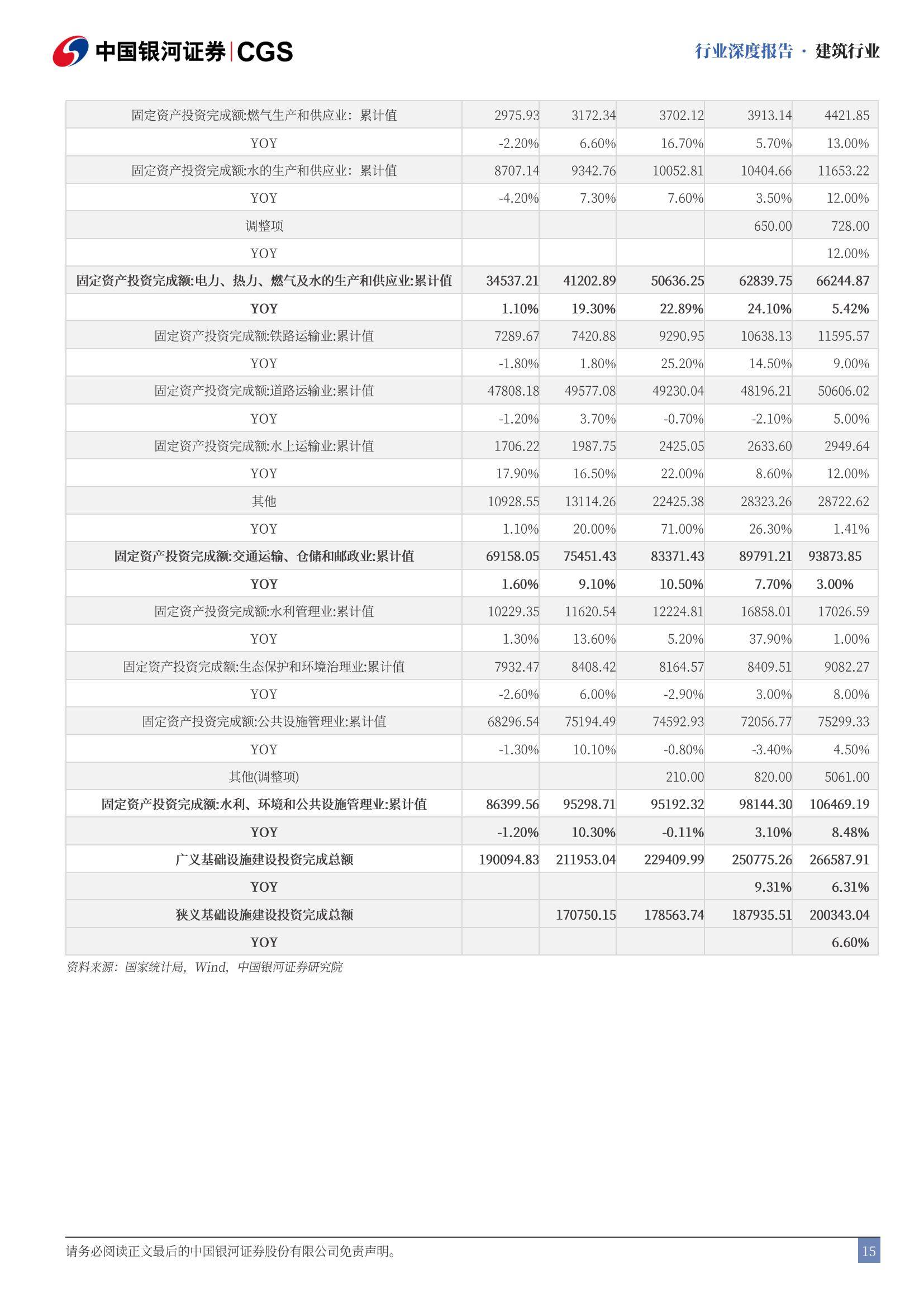 中国银河：2025年建筑行业走势分析，政策暖风助力地产止跌回稳-报告智库