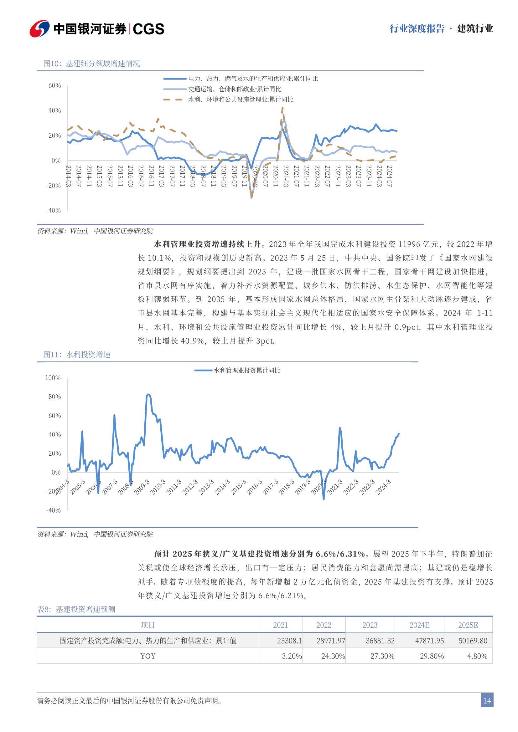 中国银河：2025年建筑行业走势分析，政策暖风助力地产止跌回稳-报告智库