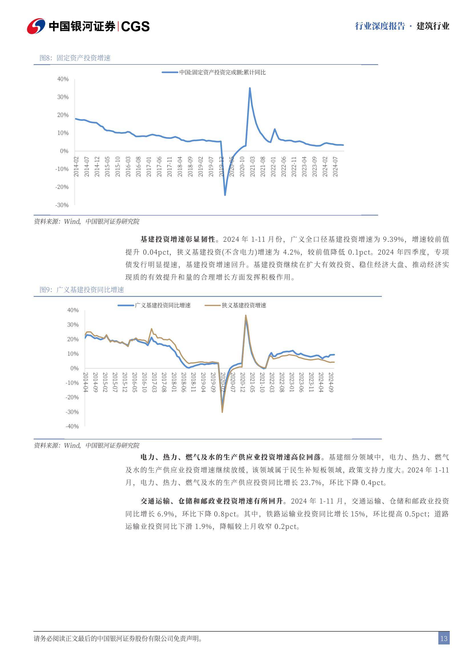 中国银河：2025年建筑行业走势分析，政策暖风助力地产止跌回稳-报告智库