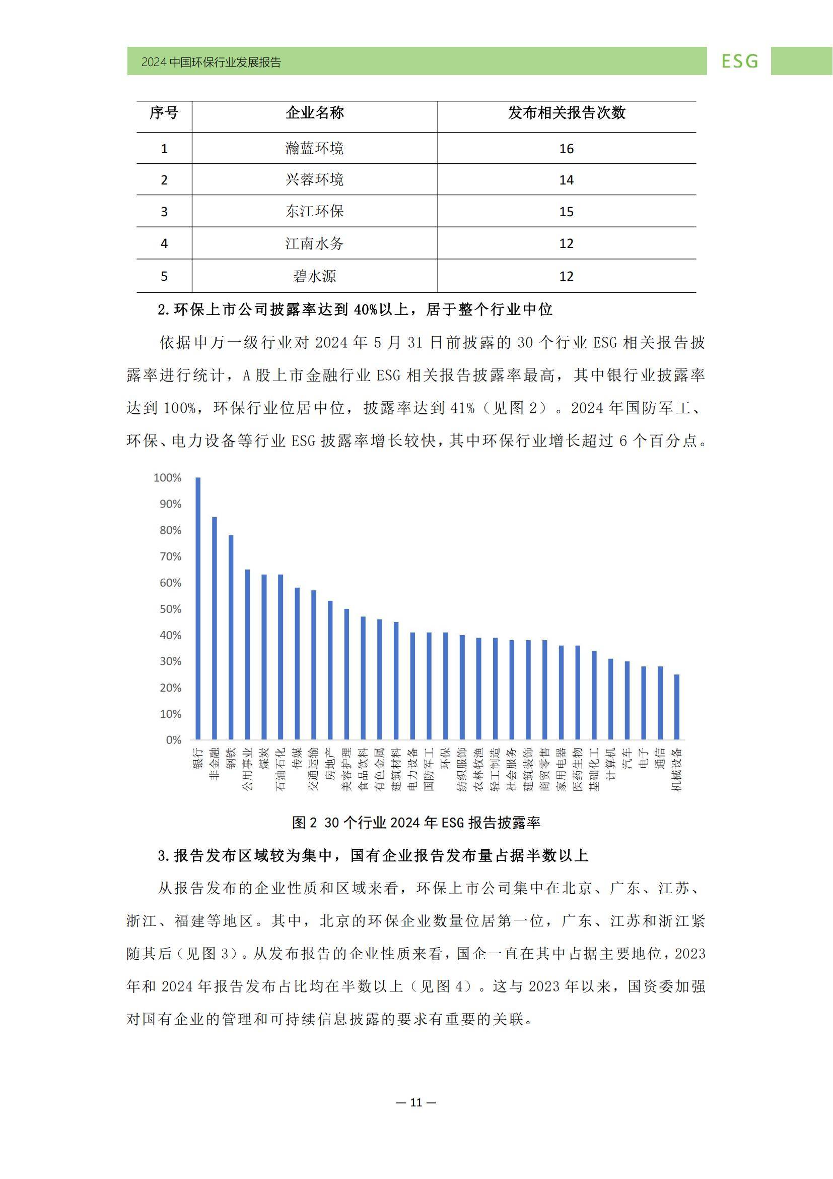 中华环保联合会：2024年中国环保行业ESG发展现状，发展特征分析-报告智库