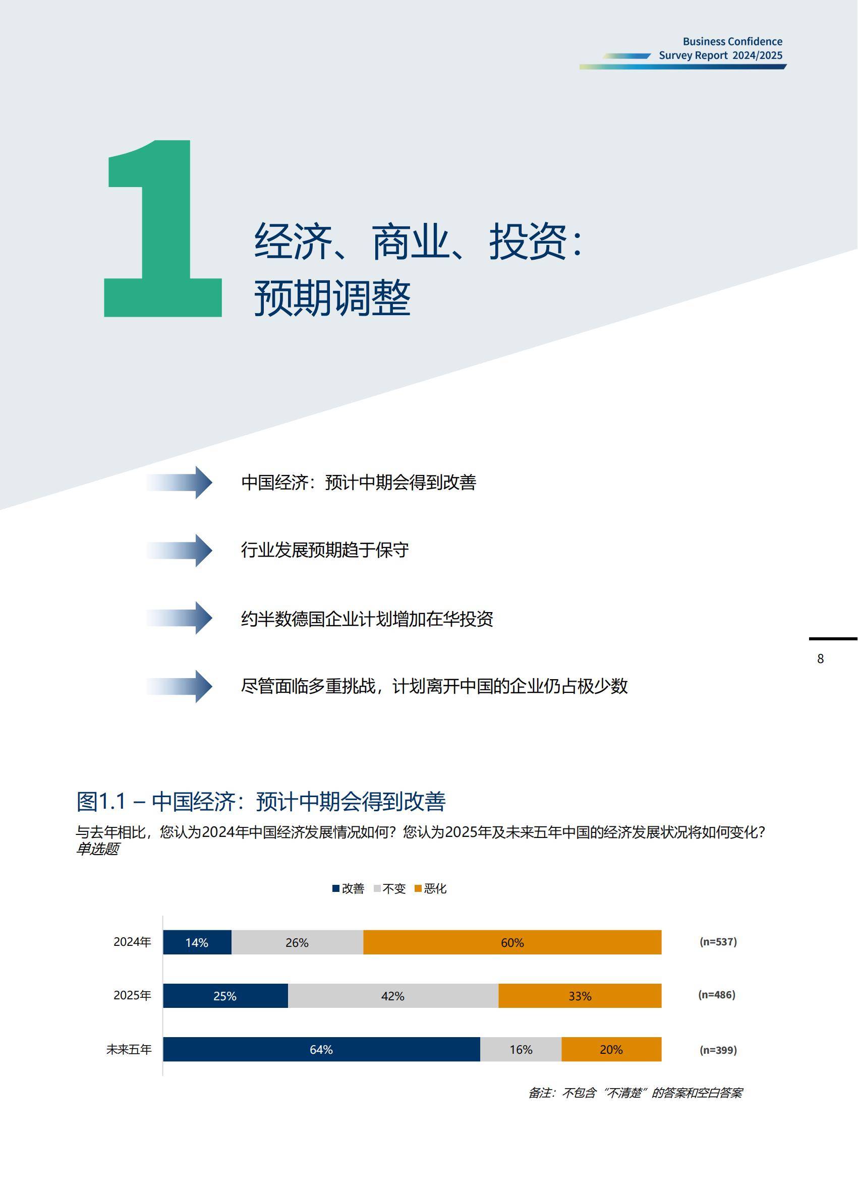 中国德国商会：2025年度商业信心调查报告，经济、商业、投资发现-报告智库