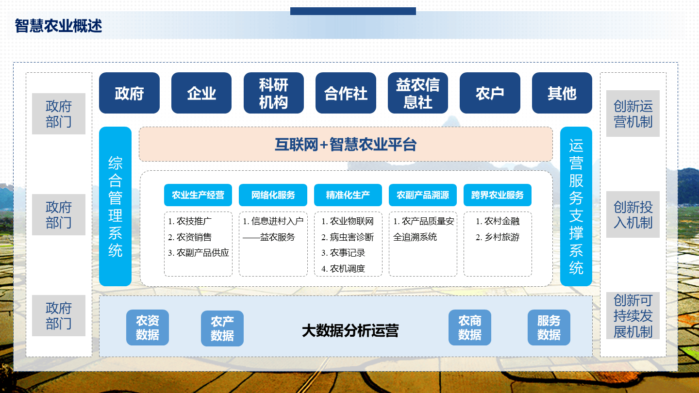 智慧农业解决方案引领现代农业变革