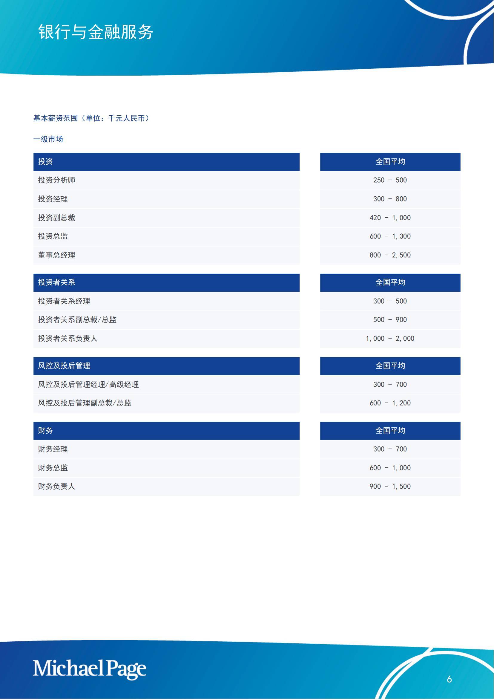 Michaelpage：2025年中国大陆薪酬报告，就业市场薪酬和趋势指南-报告智库