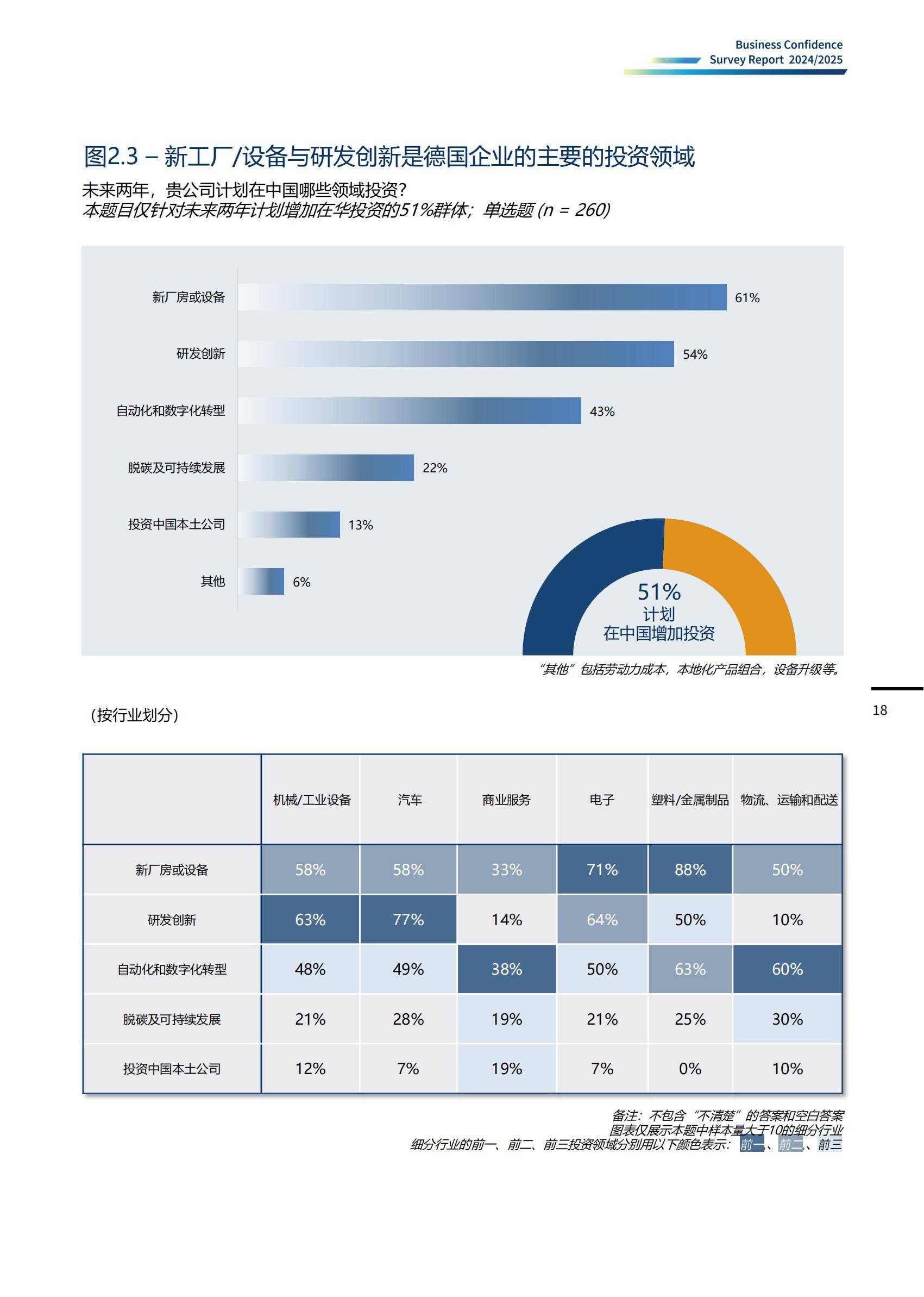 中国德国商会：2025年度商业信心调查报告，经济、商业、投资发现-报告智库