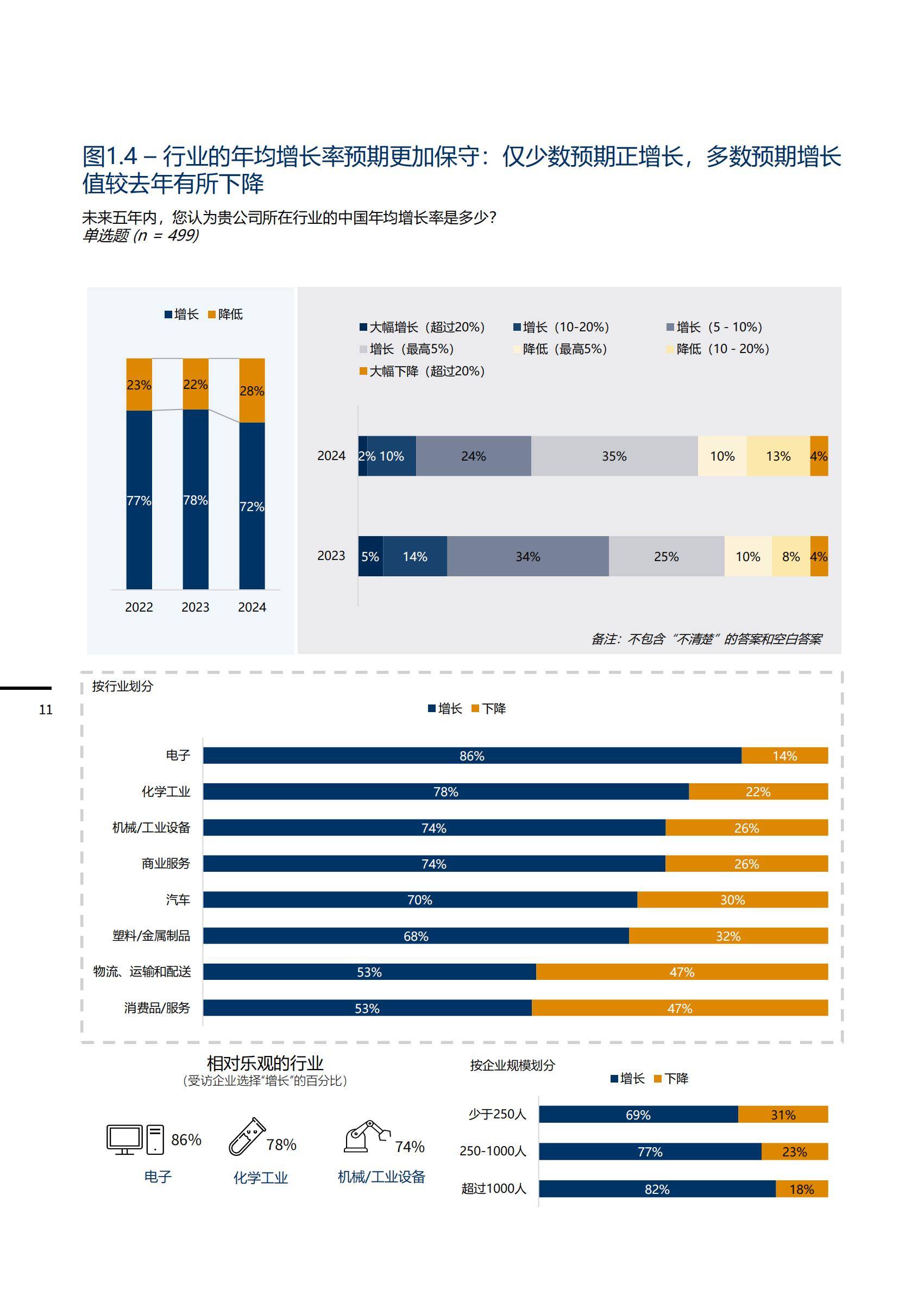 中国德国商会：2025年度商业信心调查报告，经济、商业、投资发现-报告智库