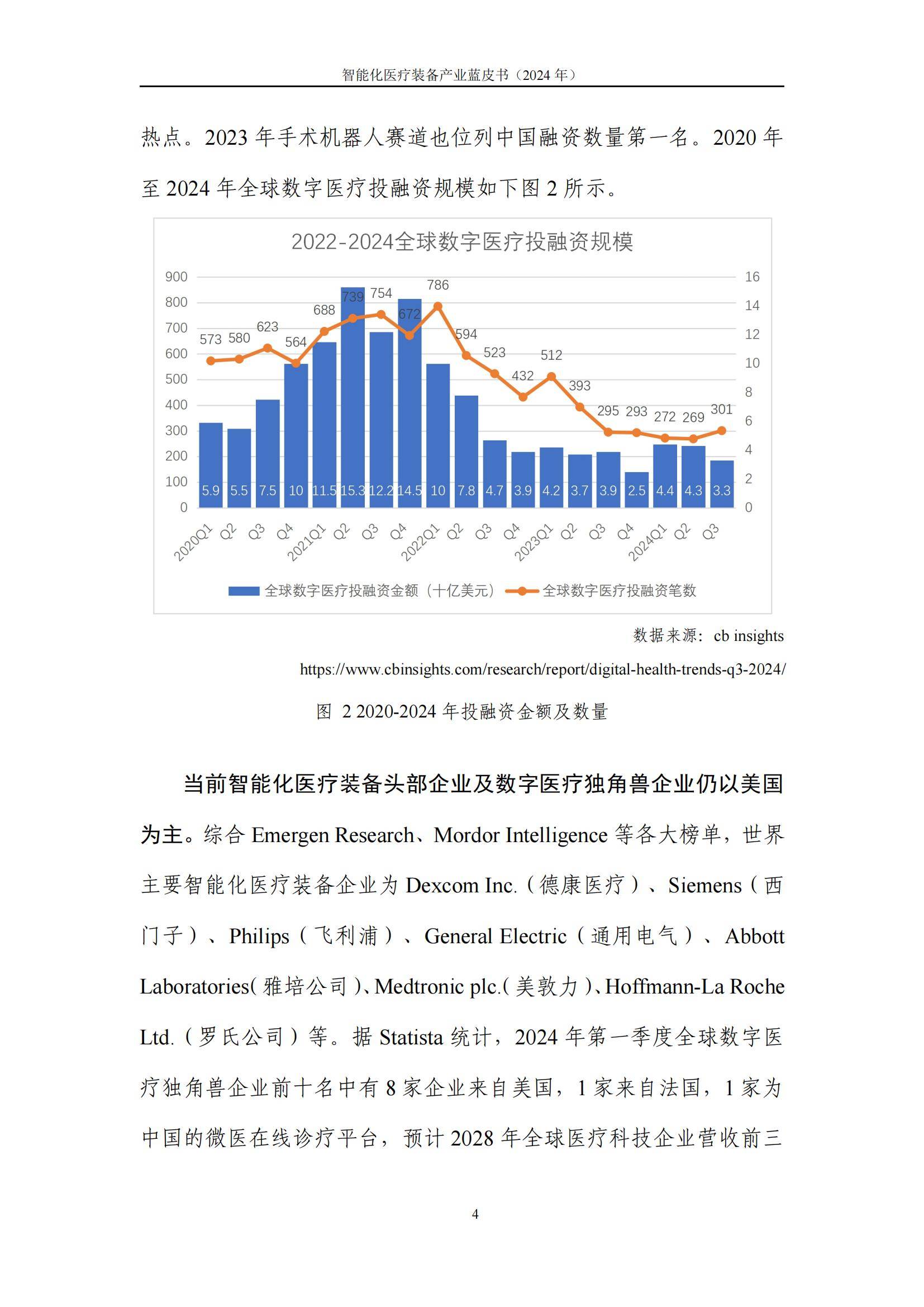 中国信通院：2024智能化医疗装备发展趋势，智能化医疗装备蓝皮书-报告智库