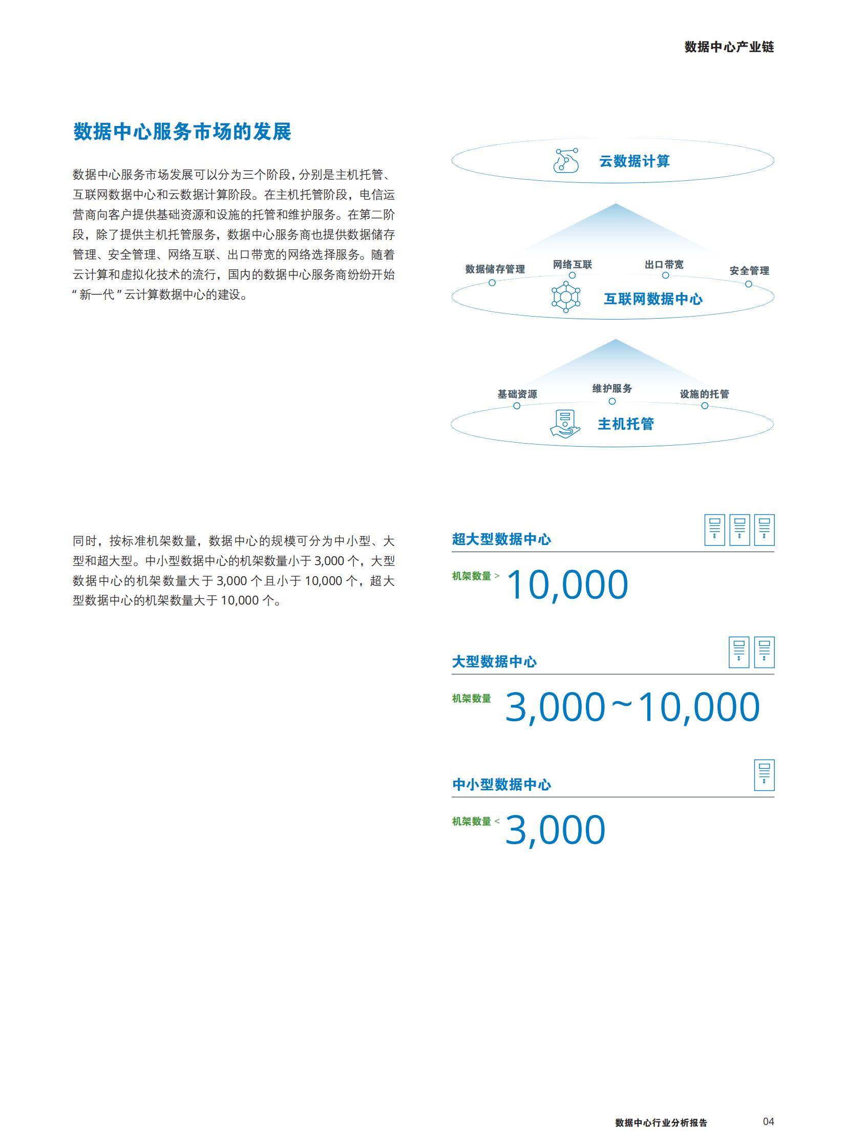 伊顿：2024年数据中心行业发展趋势分析，数据中心行业分析报告-报告智库