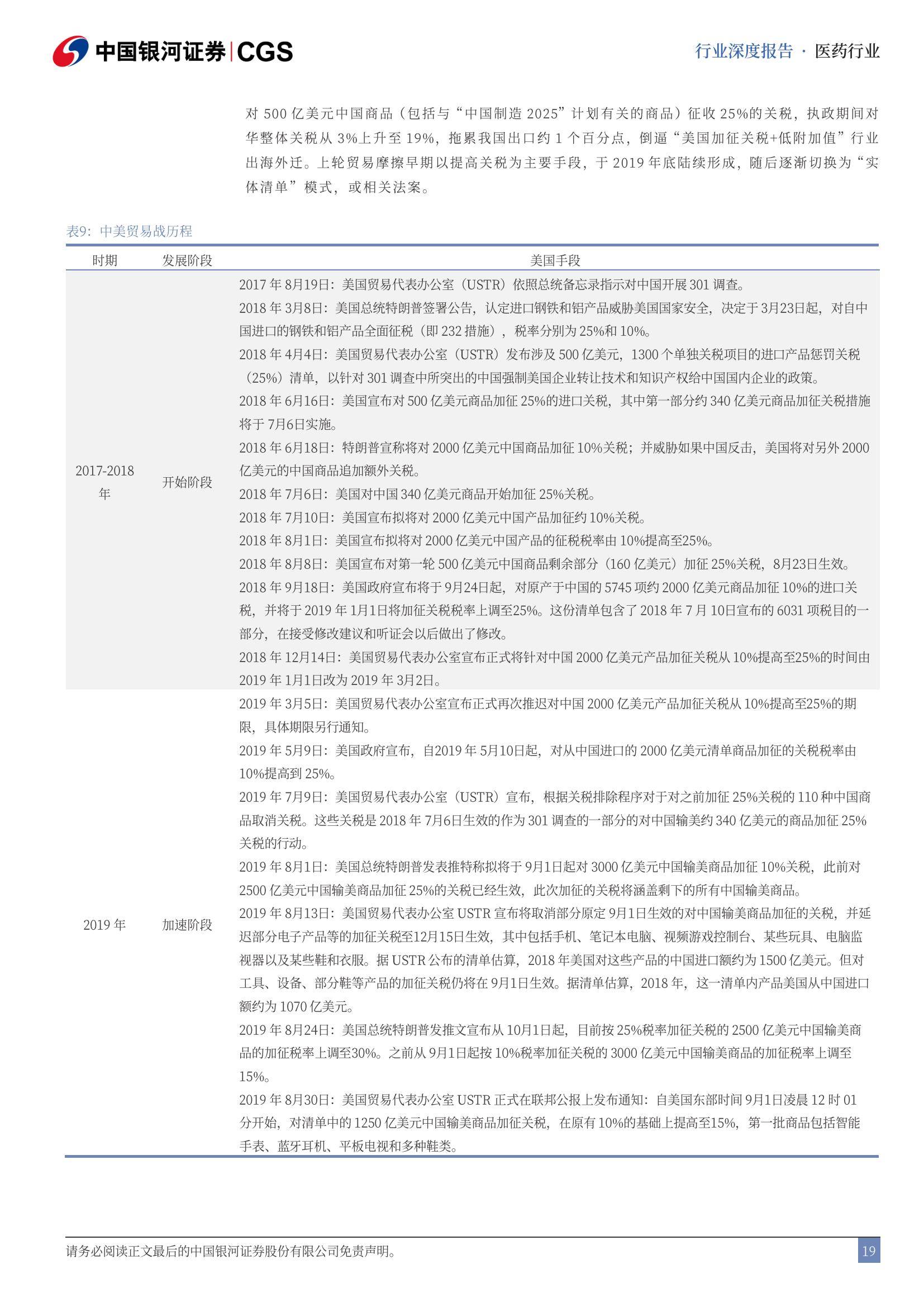 2025年医药生物行业可能面临的风险，医药生物行业投资策略报告-报告智库