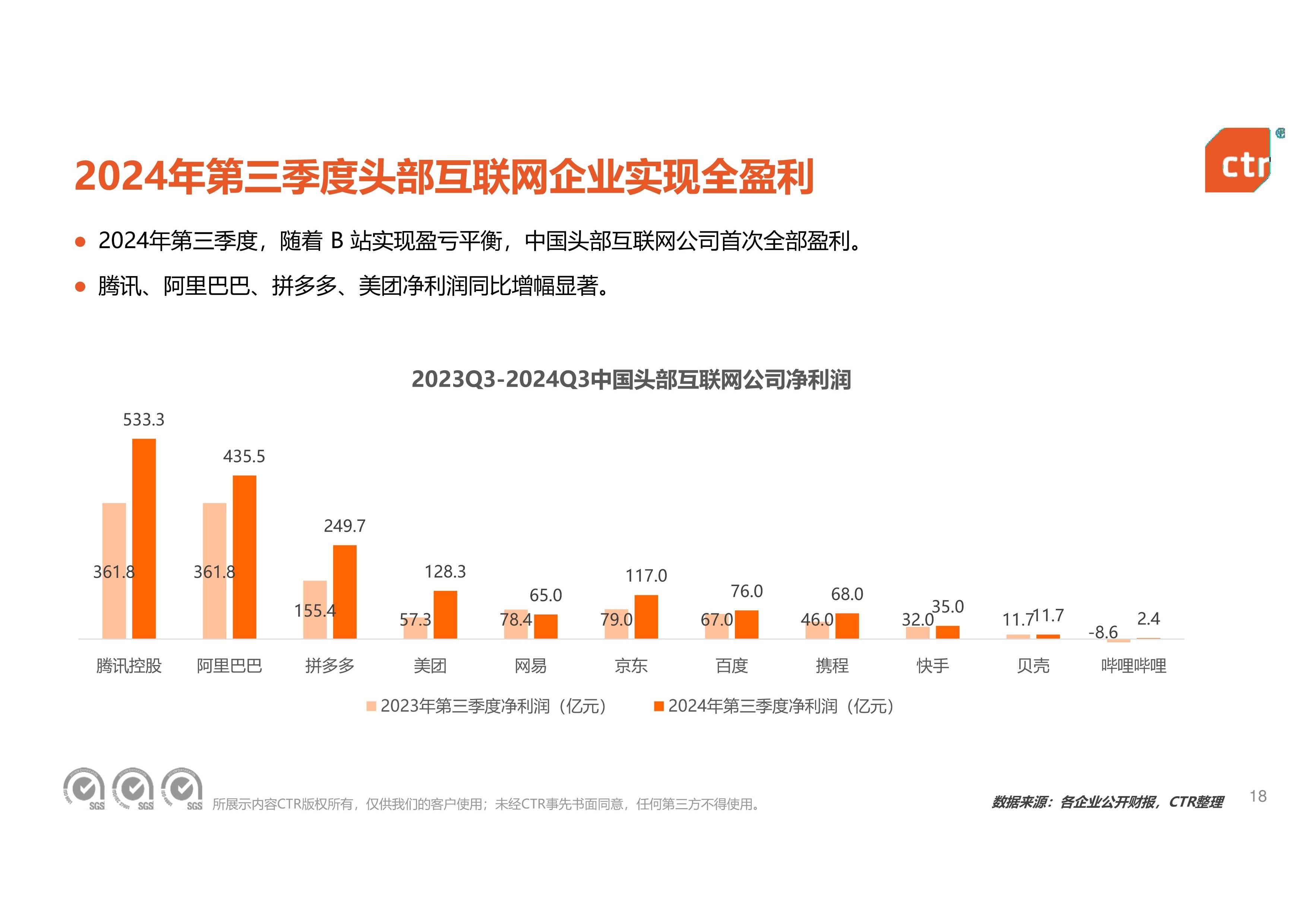 2024中国移动互联网春季大报告:用户规模达12.32亿，2021年6月中国移动互联网月活跃用户规模top50app