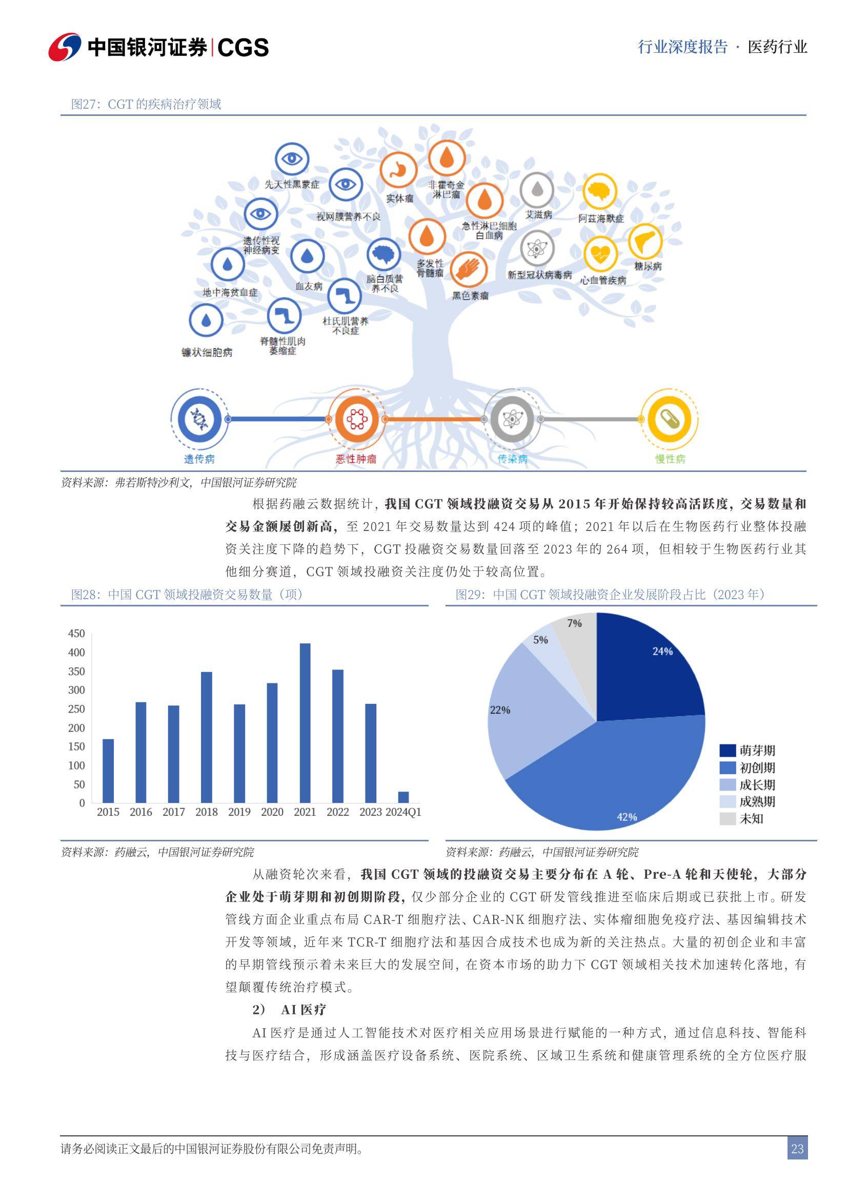 2025年医药生物行业可能面临的风险，医药生物行业投资策略报告-报告智库