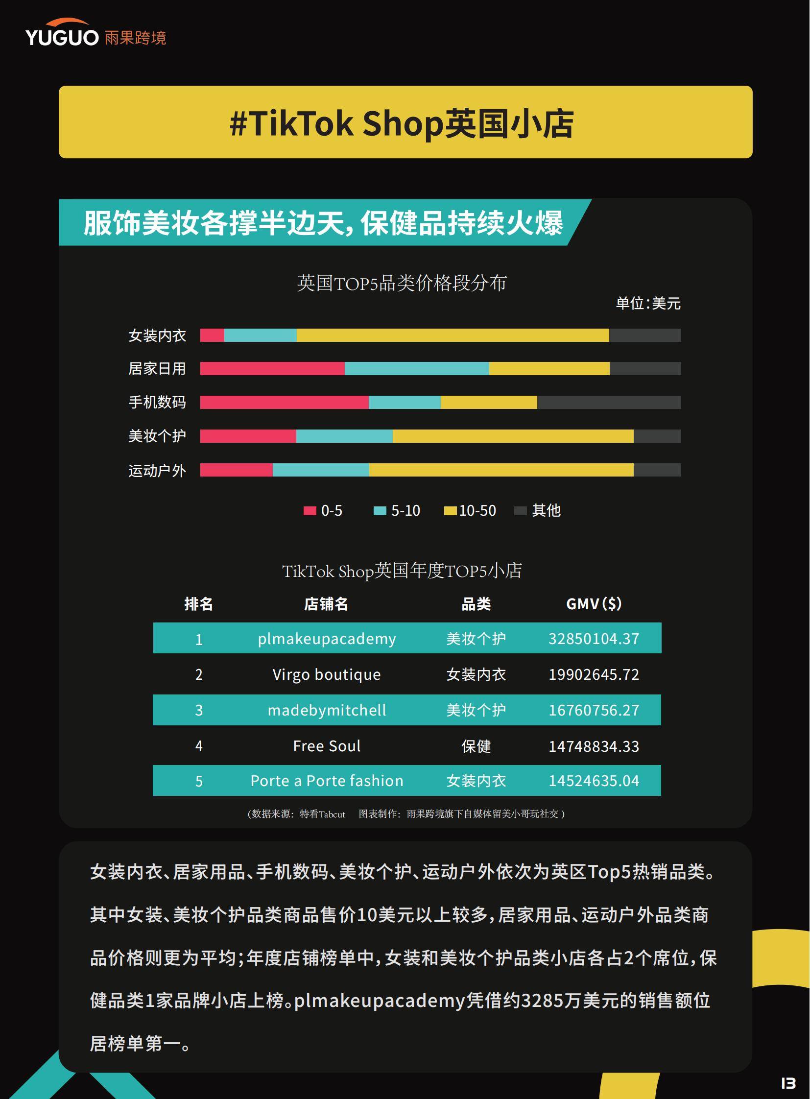 雨果跨境：2025年TikTok Shop卖家现状分析，政策变化和大盘数据-报告智库