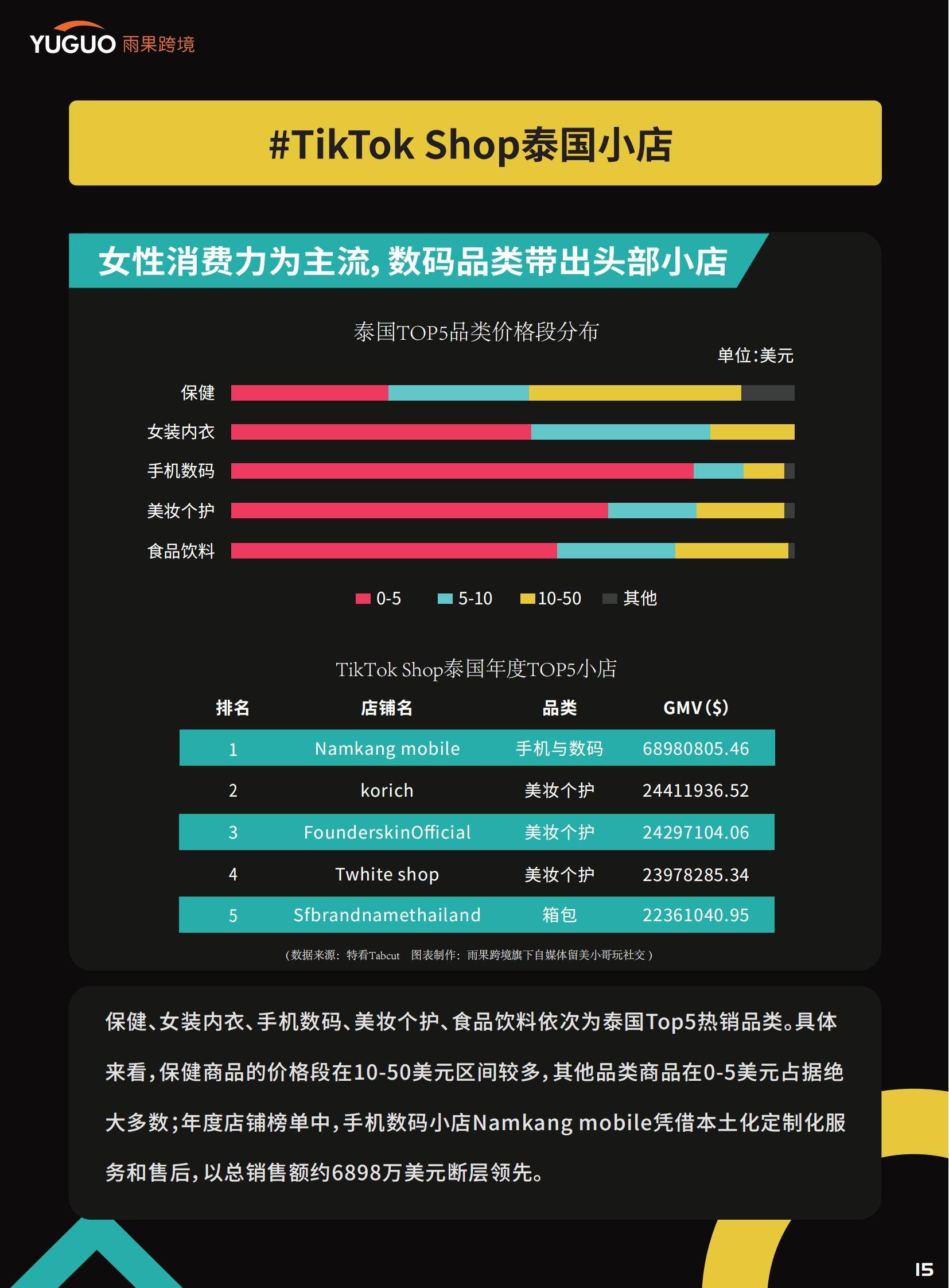 雨果跨境：2025年TikTok Shop卖家现状分析，政策变化和大盘数据-报告智库