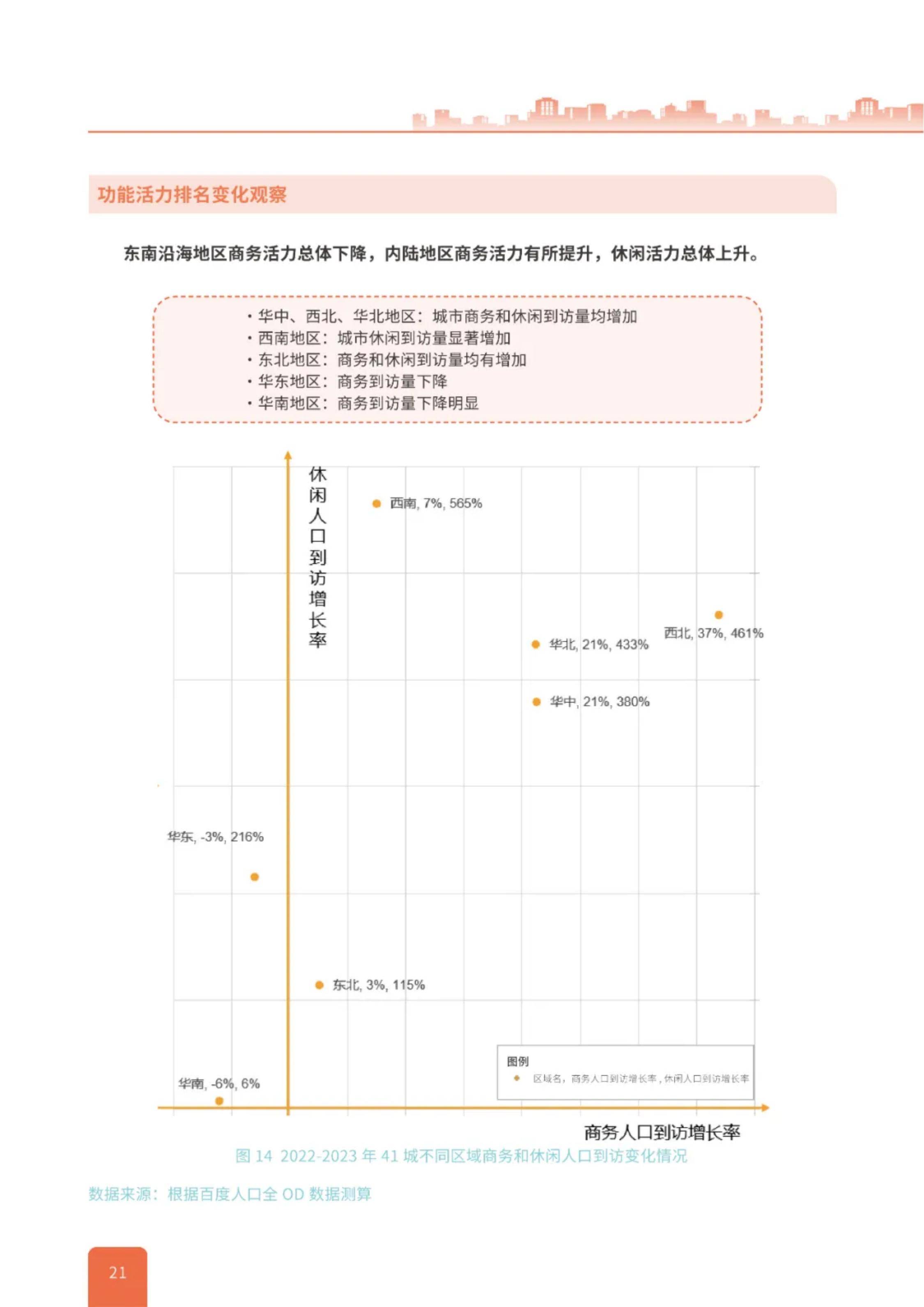 中规院：2024年中国城市繁荣活力评估报告，中国城市活力调查报告-报告智库