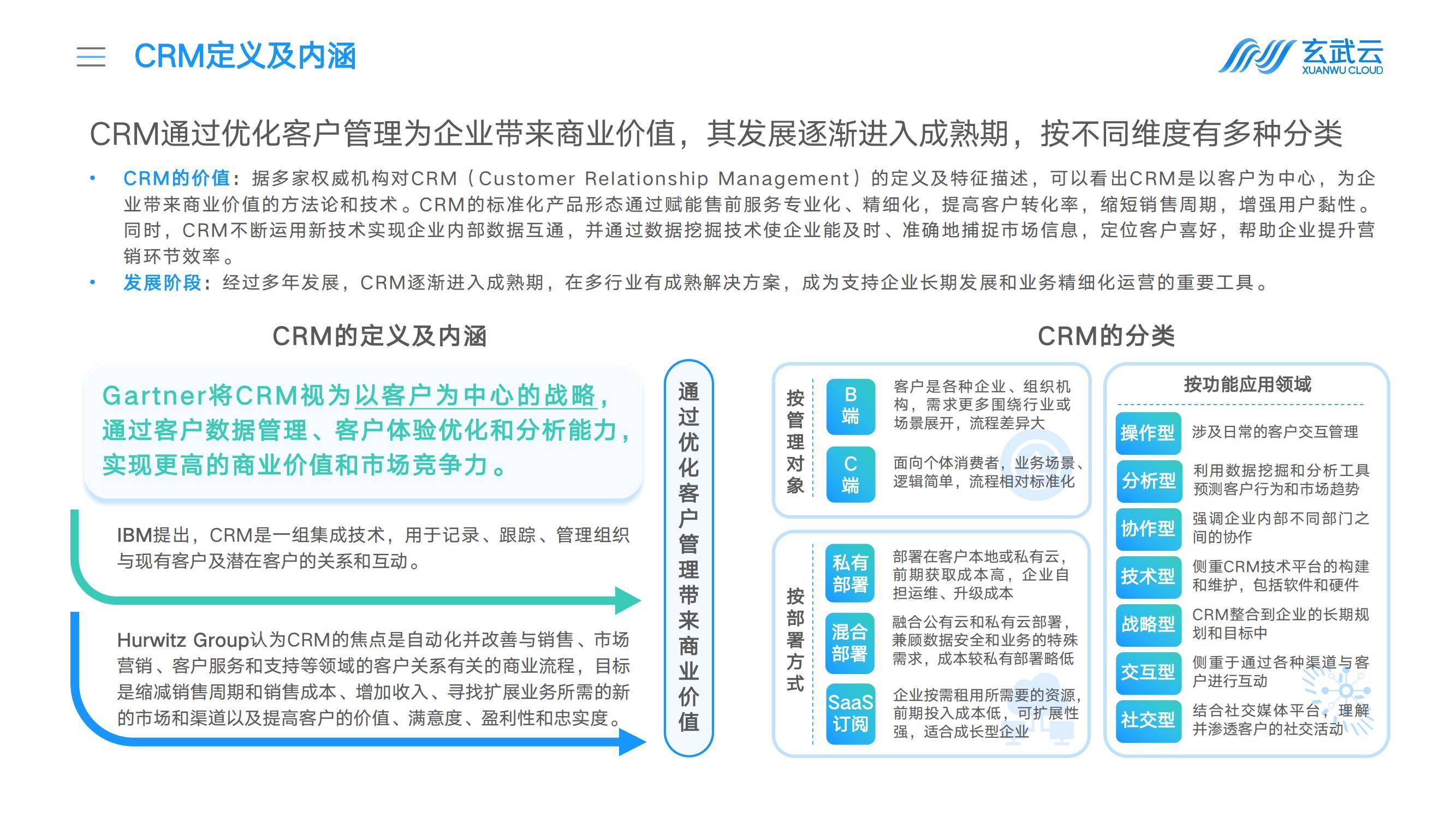 玄武云：2025年中国企业crm选型调研报告，国内CRM厂商解决方案-报告智库