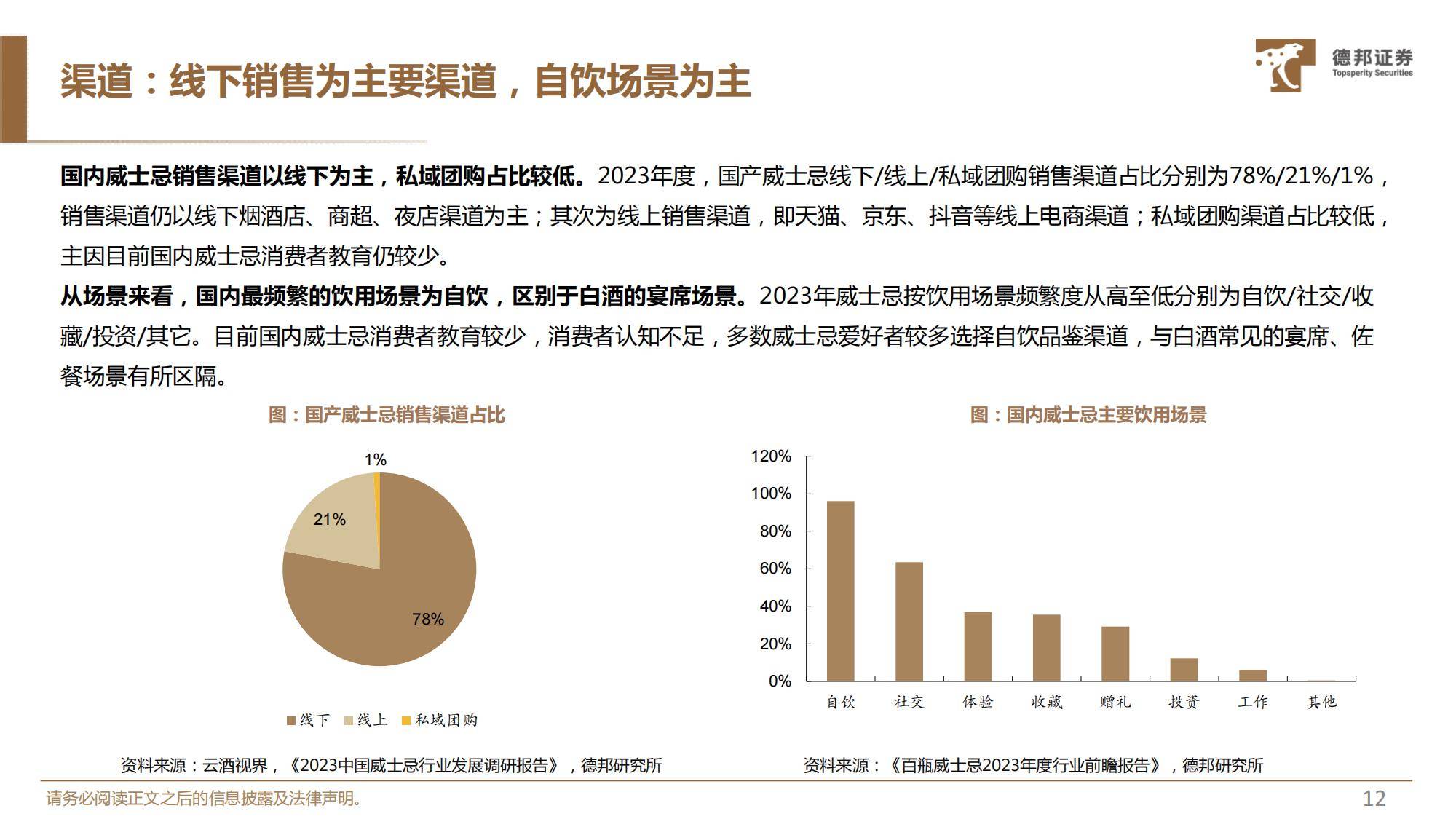 2025年威士忌在中国的发展前景分析，前景广阔，国产品牌大有可为-报告智库
