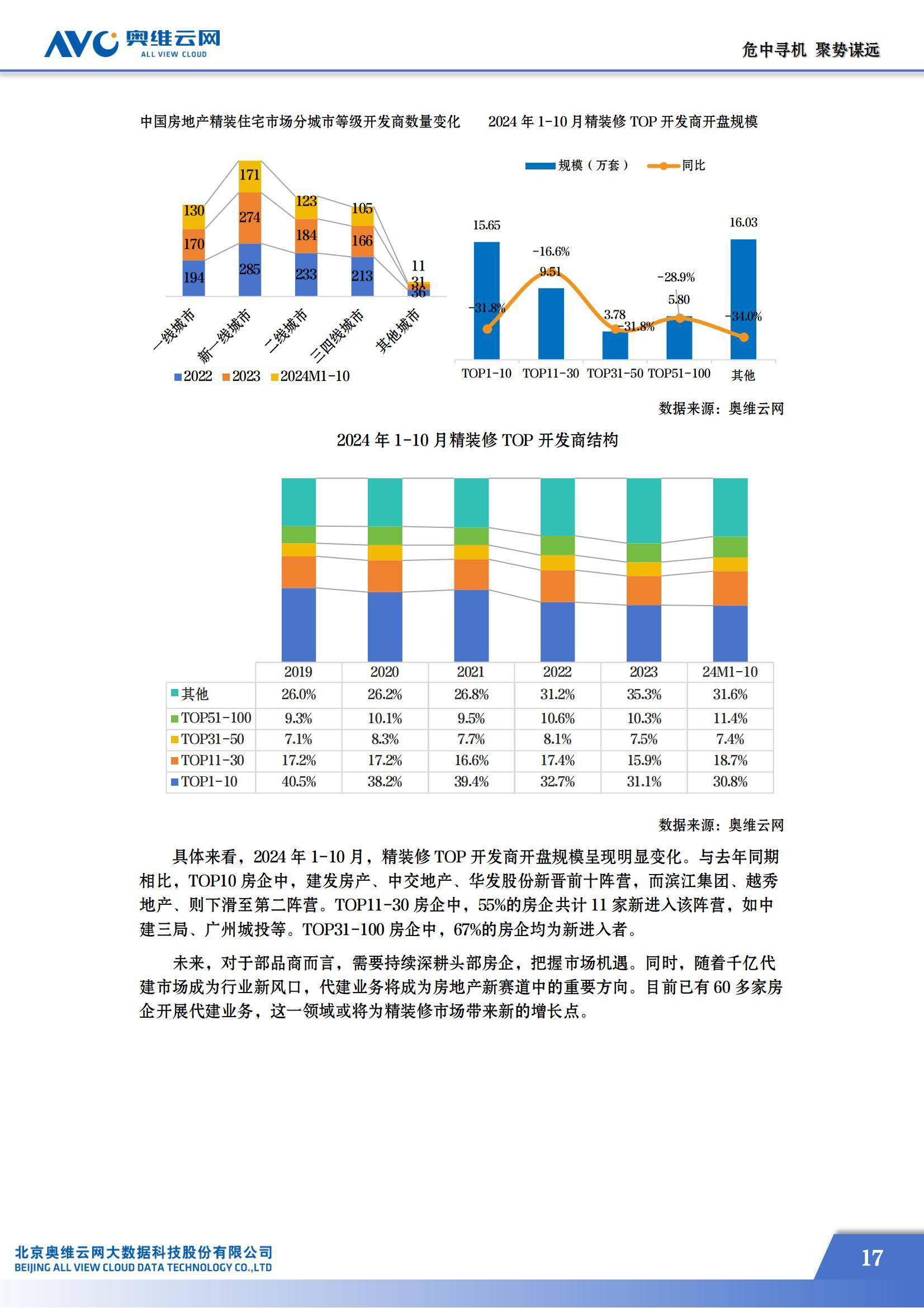 奥维云网：2024年房地产精装修市场现状如何？房地产精装修市场蓝皮书-报告智库