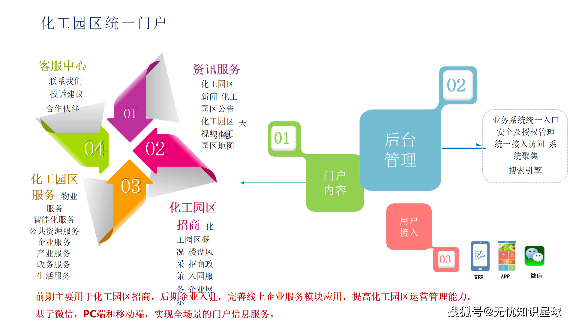 阳煤化工更名为潞化科技 传统化工拟开启智能化布局