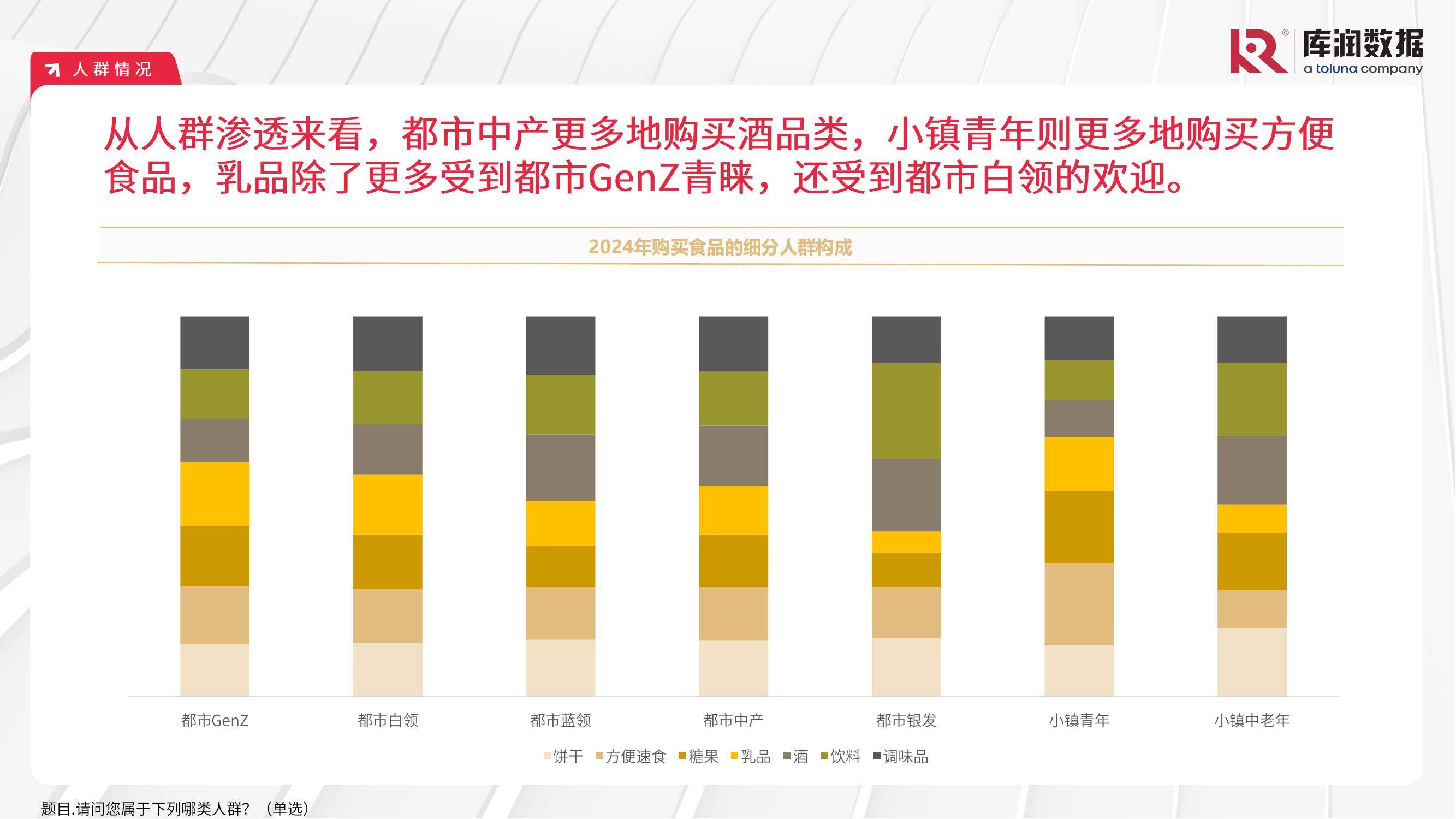 库润数据：2024食品饮料行业消费者行为分析，食品饮料消费人群特征-报告智库