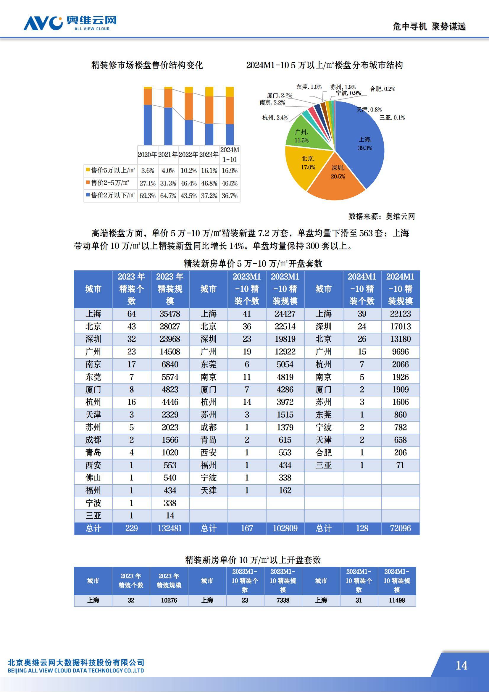 奥维云网：2024年房地产精装修市场现状如何？房地产精装修市场蓝皮书-报告智库