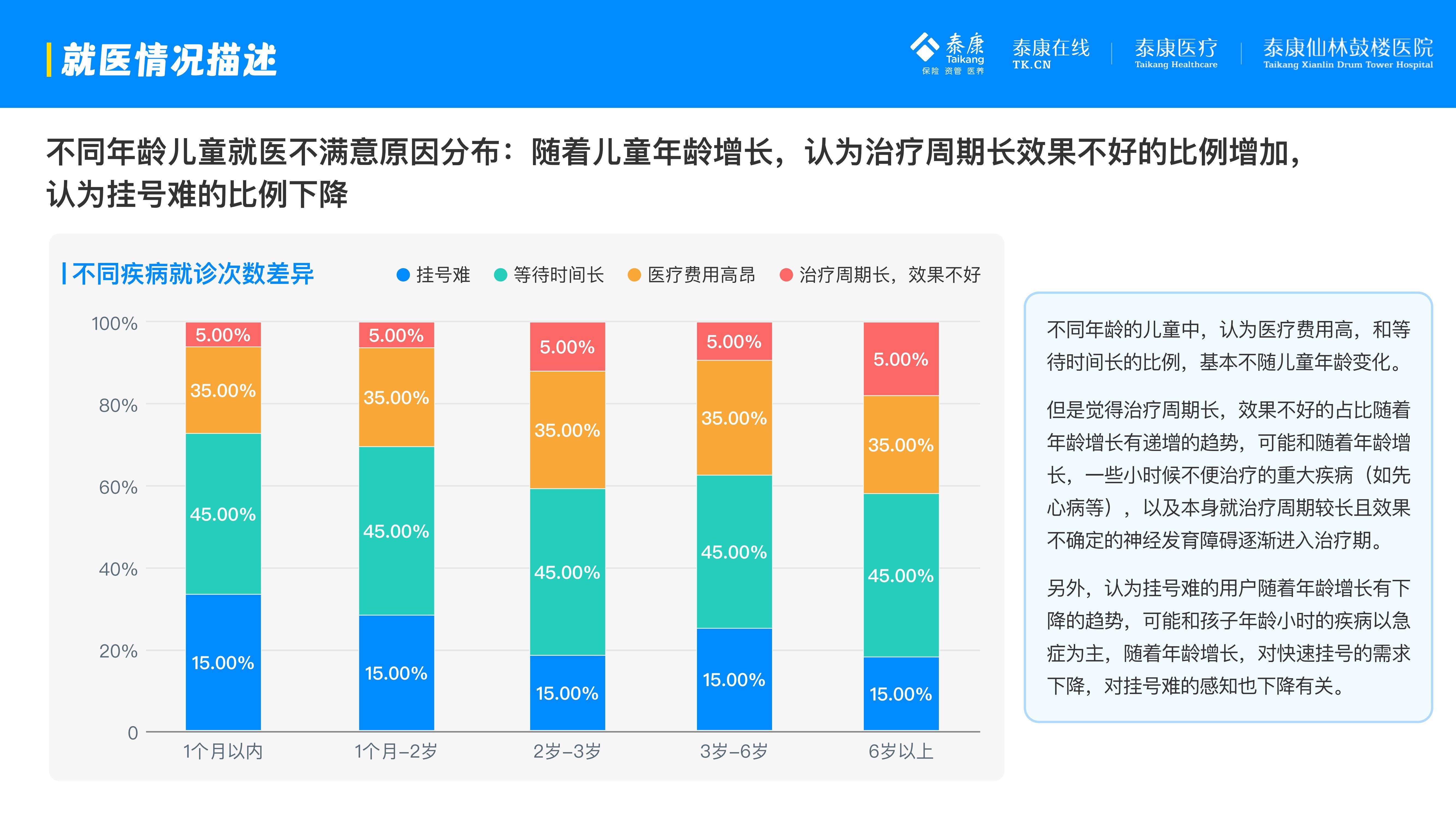 泰康医疗：2025年互联网儿童就诊行为有哪些？互联网儿童就诊分析-报告智库