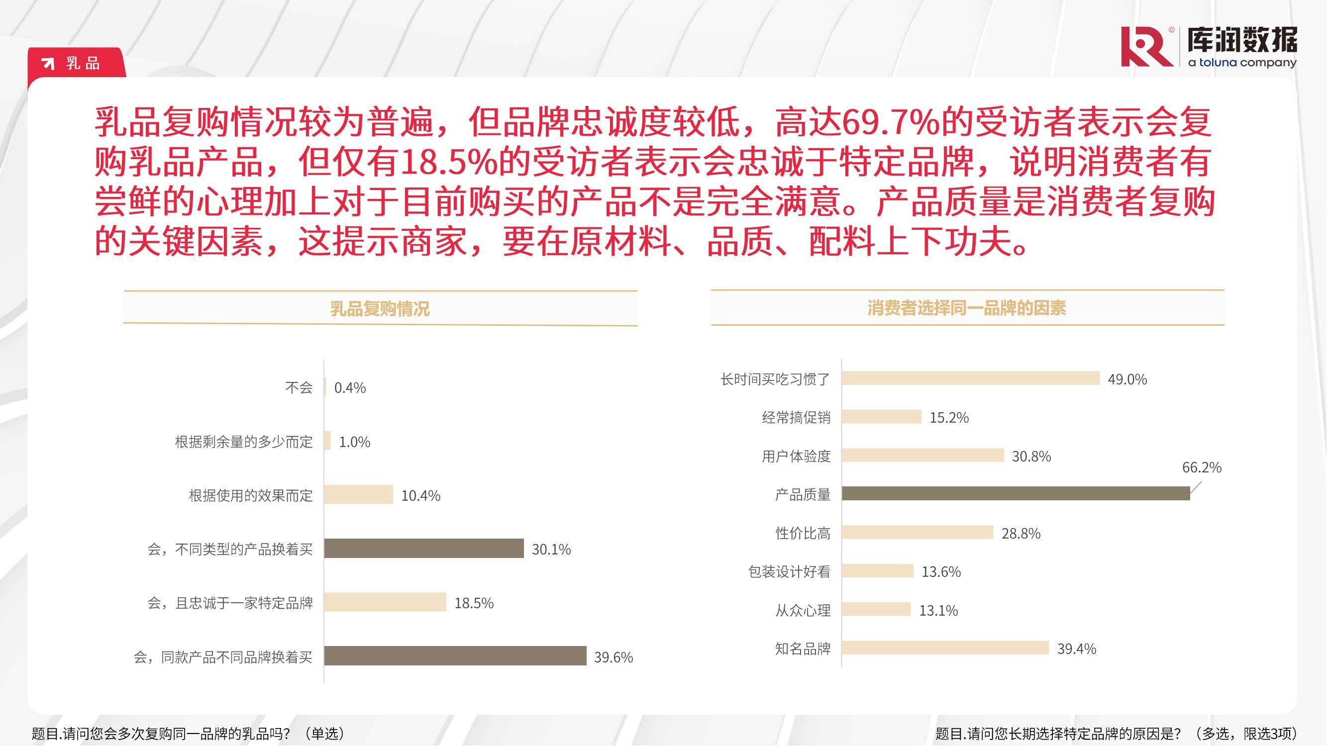 库润数据：2024食品饮料行业消费者行为分析，食品饮料消费人群特征-报告智库