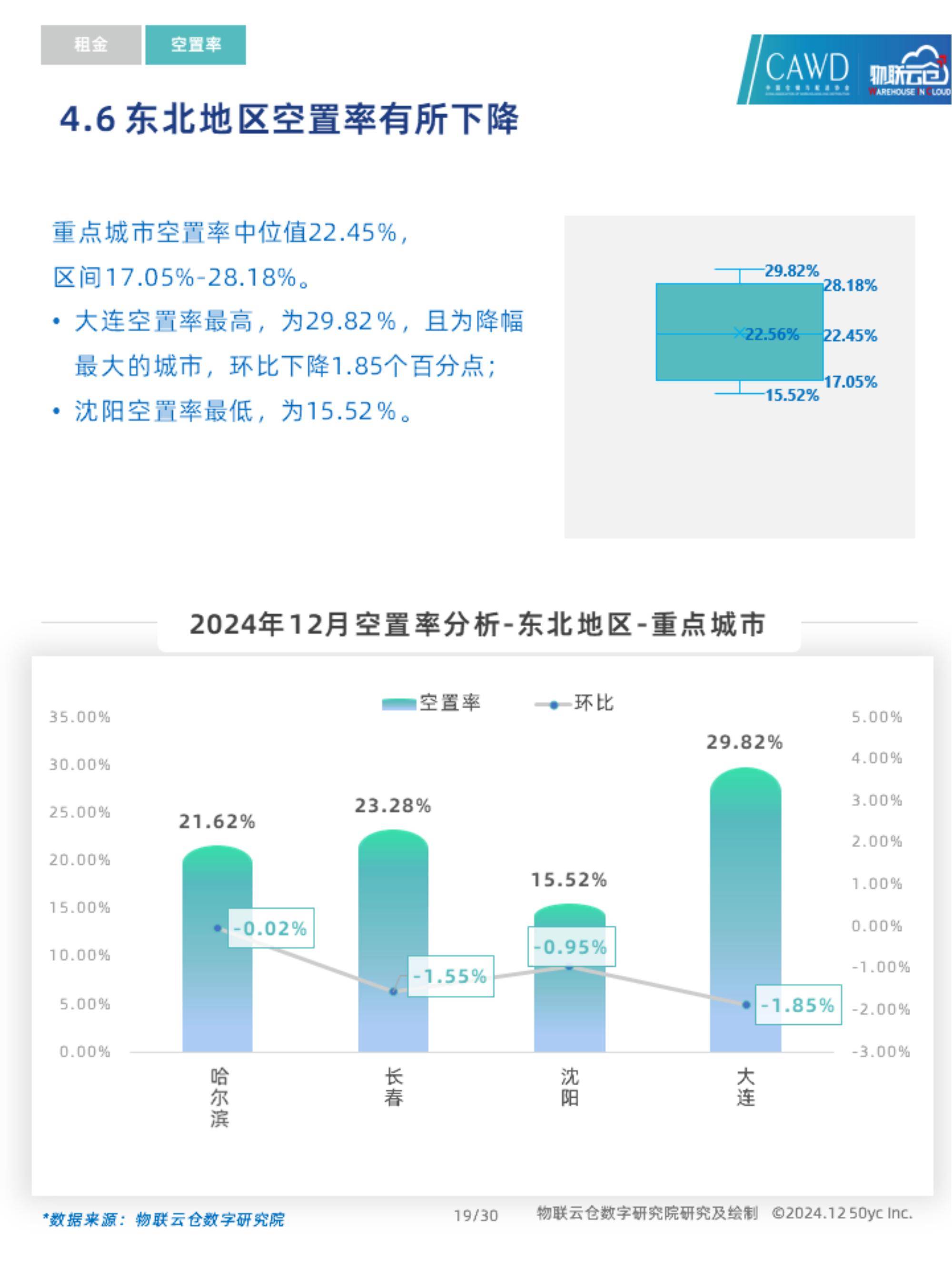 物联云仓：2024年通用仓储市场需求分析，中国通用仓储市场动态报告-报告智库