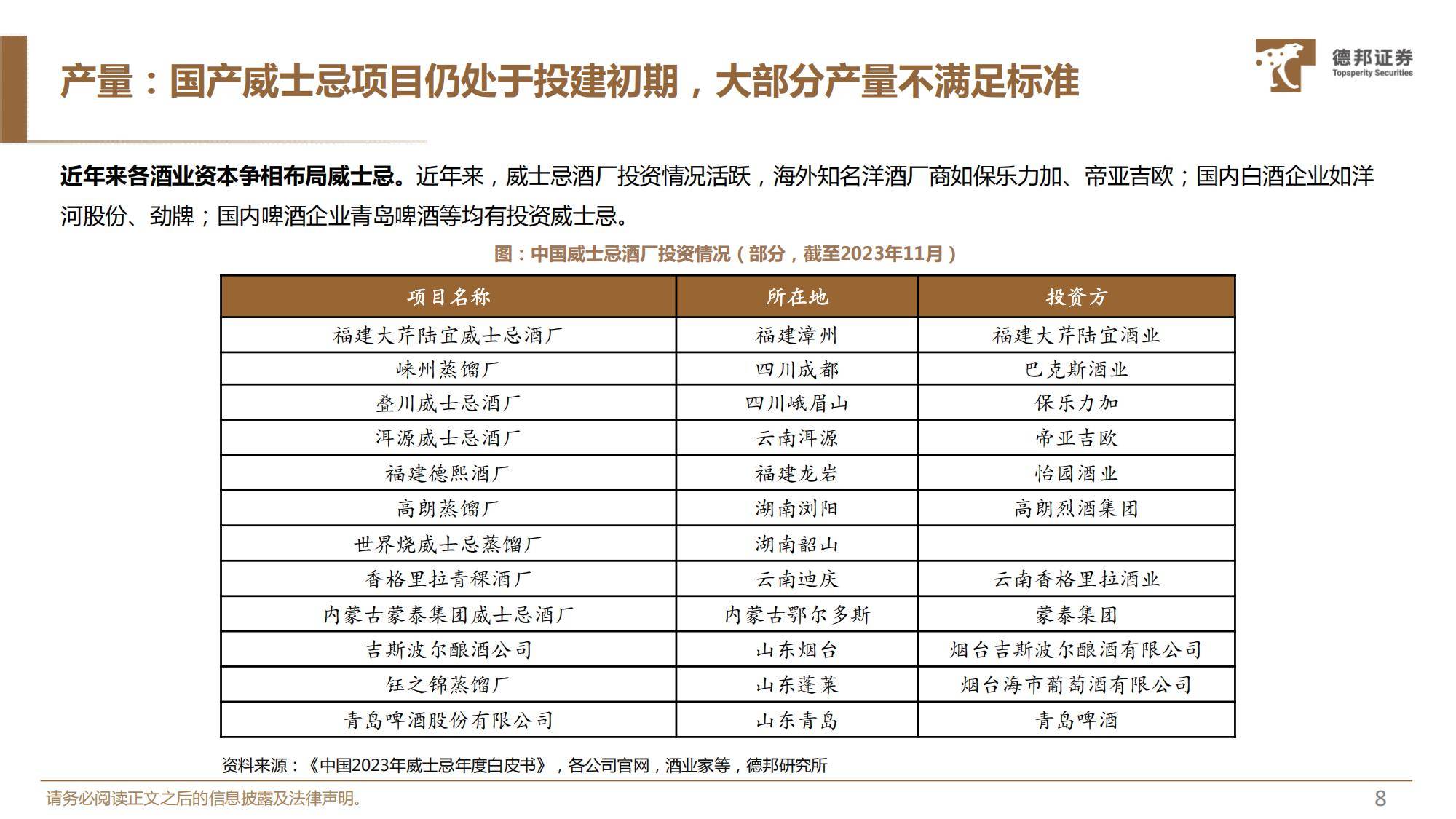 2025年威士忌在中国的发展前景分析，前景广阔，国产品牌大有可为-报告智库
