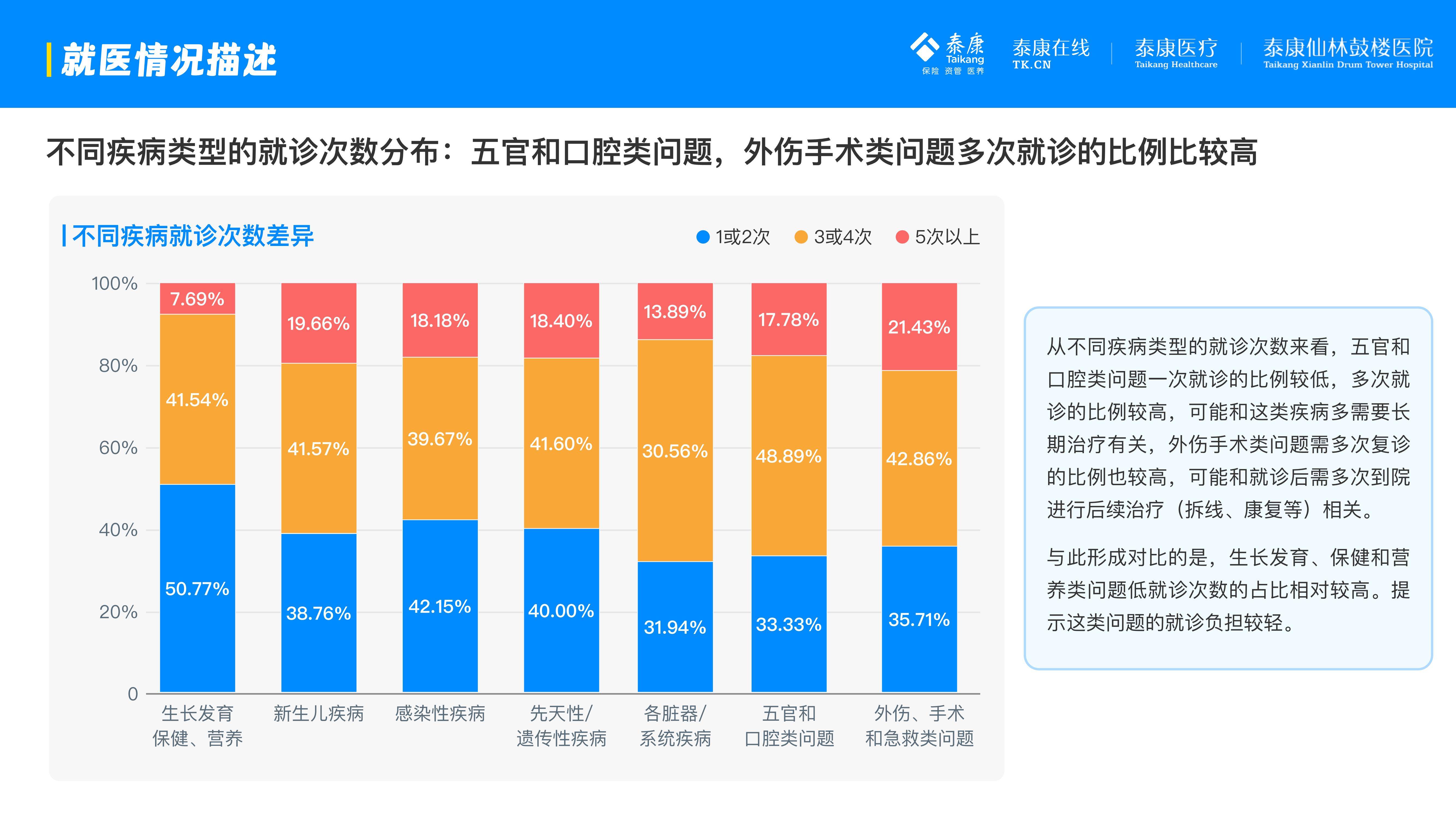 泰康医疗：2025年互联网儿童就诊行为有哪些？互联网儿童就诊分析-报告智库