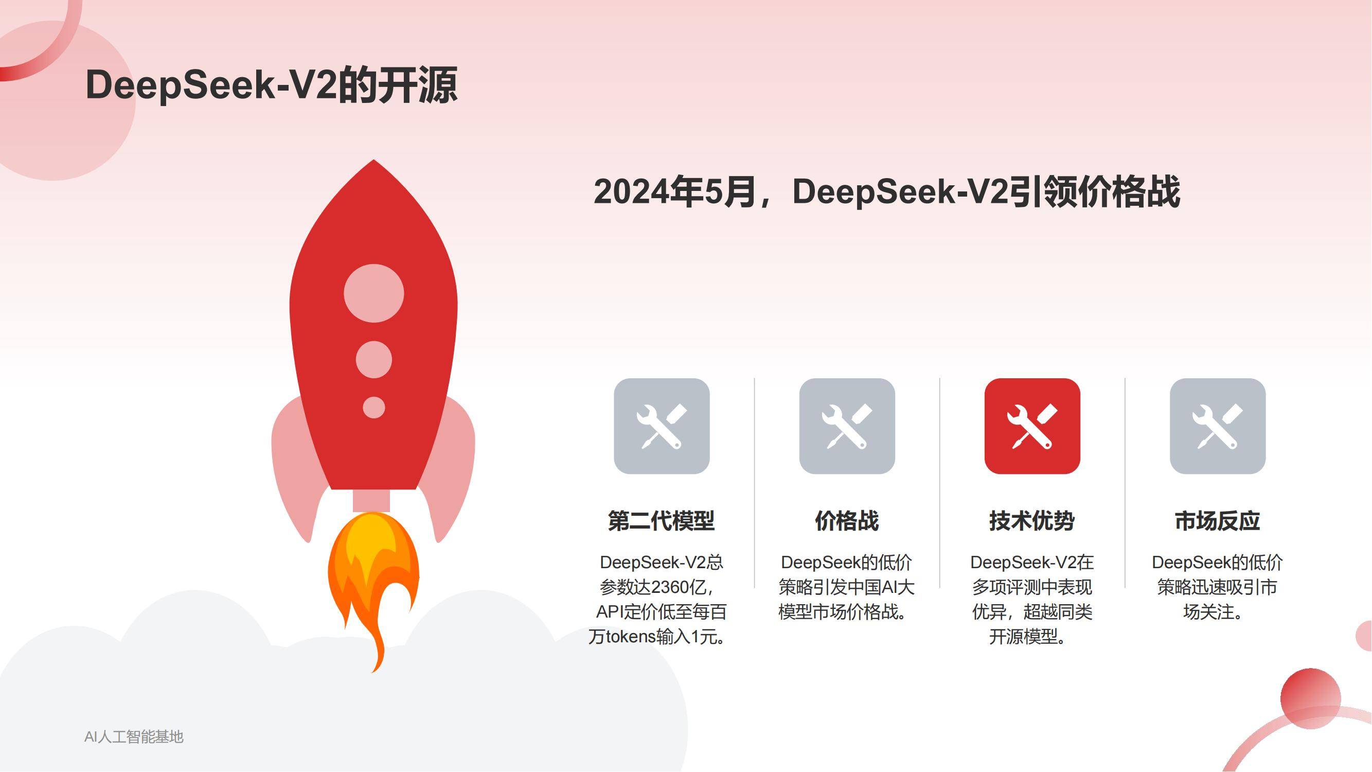 AI人工智能基地：2025DeepSeek爆火详细报告，DeepSeek爆火原因-报告智库