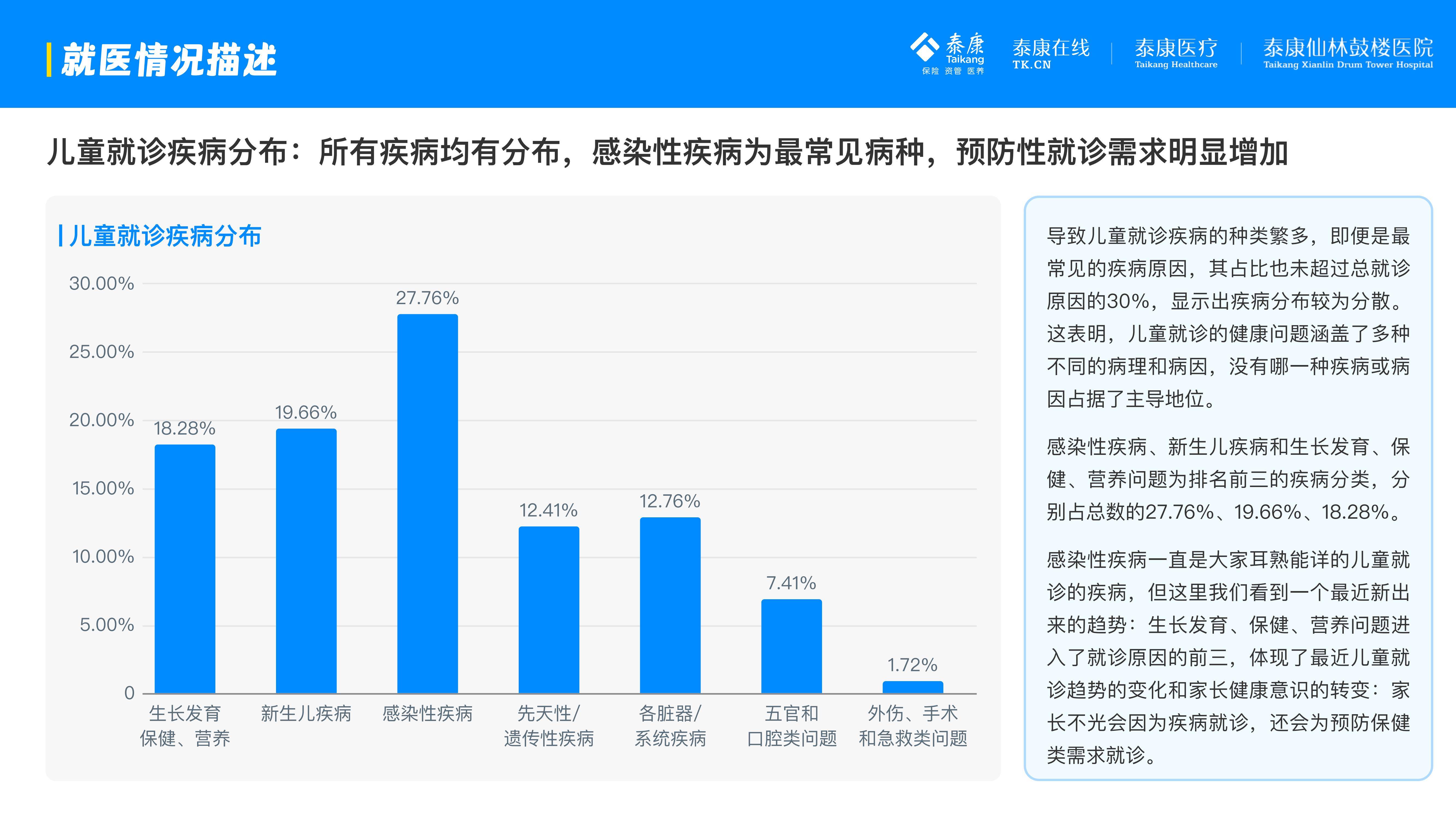 泰康医疗：2025年互联网儿童就诊行为有哪些？互联网儿童就诊分析-报告智库