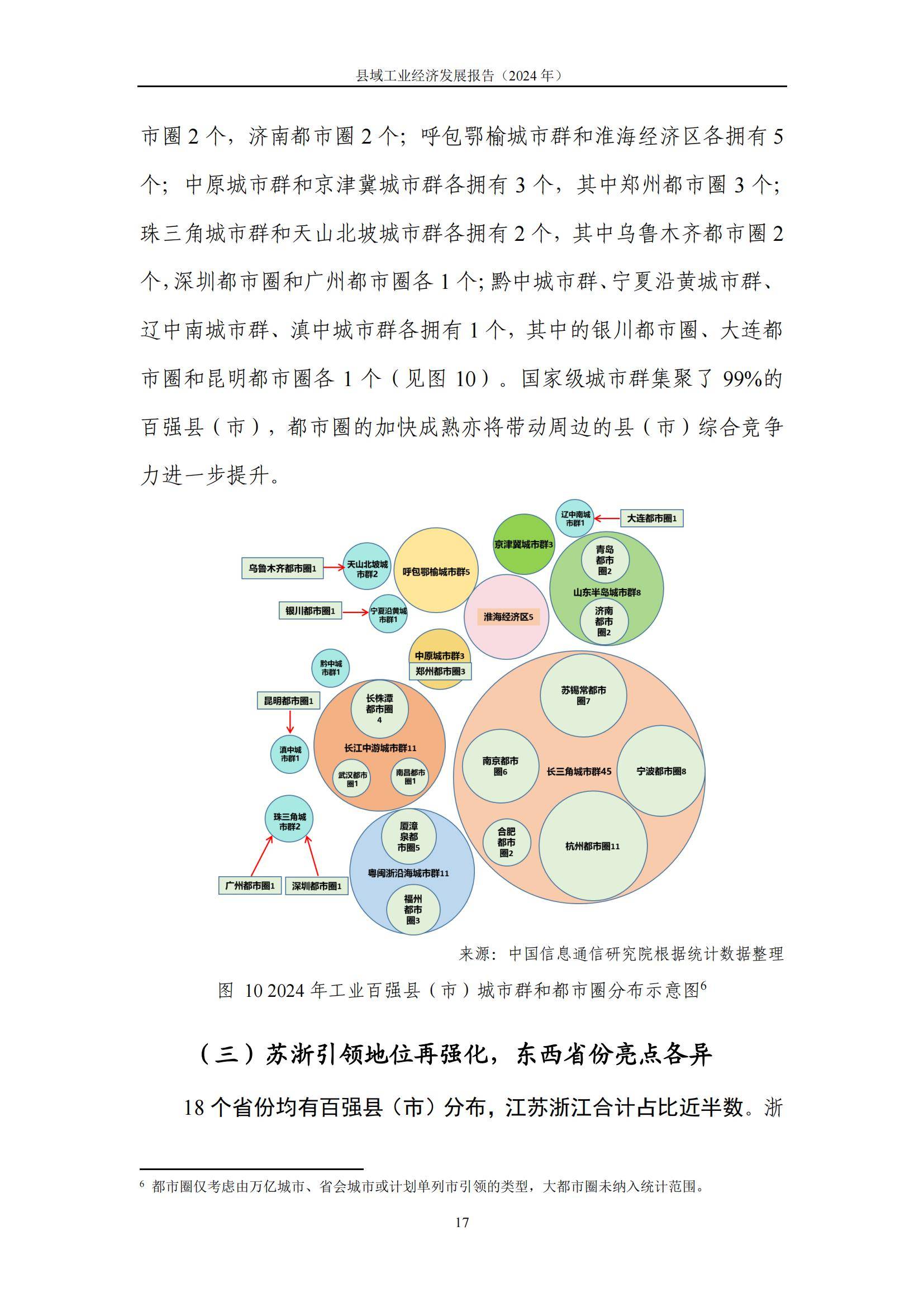 2024年县域工业经济发展形势分析，县域工业经济发展存在的问题-报告智库