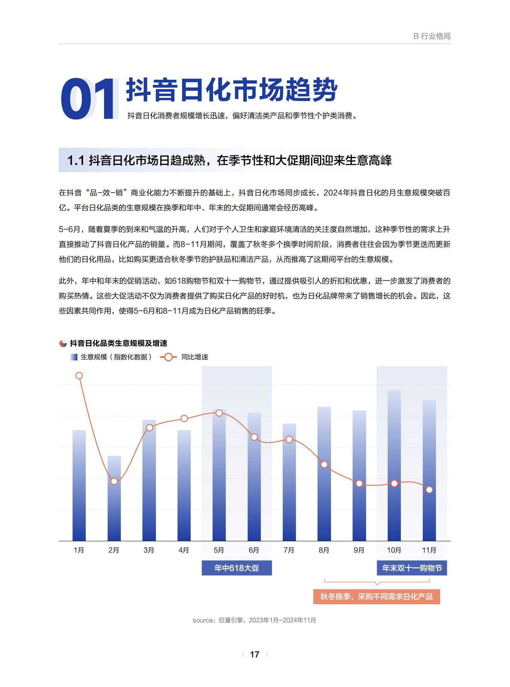 巨量引擎：2025年日化行业消费趋势分析报告，日化行业消费市场规模-报告智库