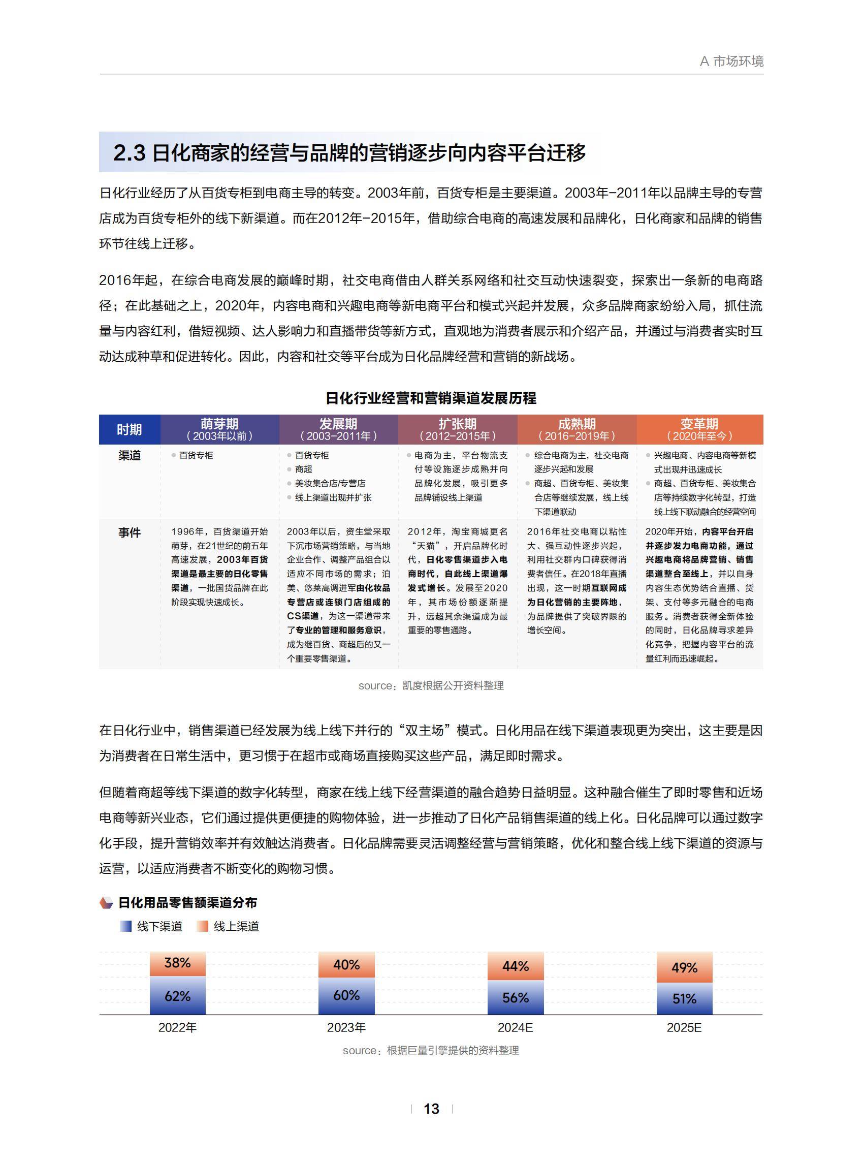 巨量引擎：2025年日化行业消费趋势分析报告，日化行业消费市场规模-报告智库