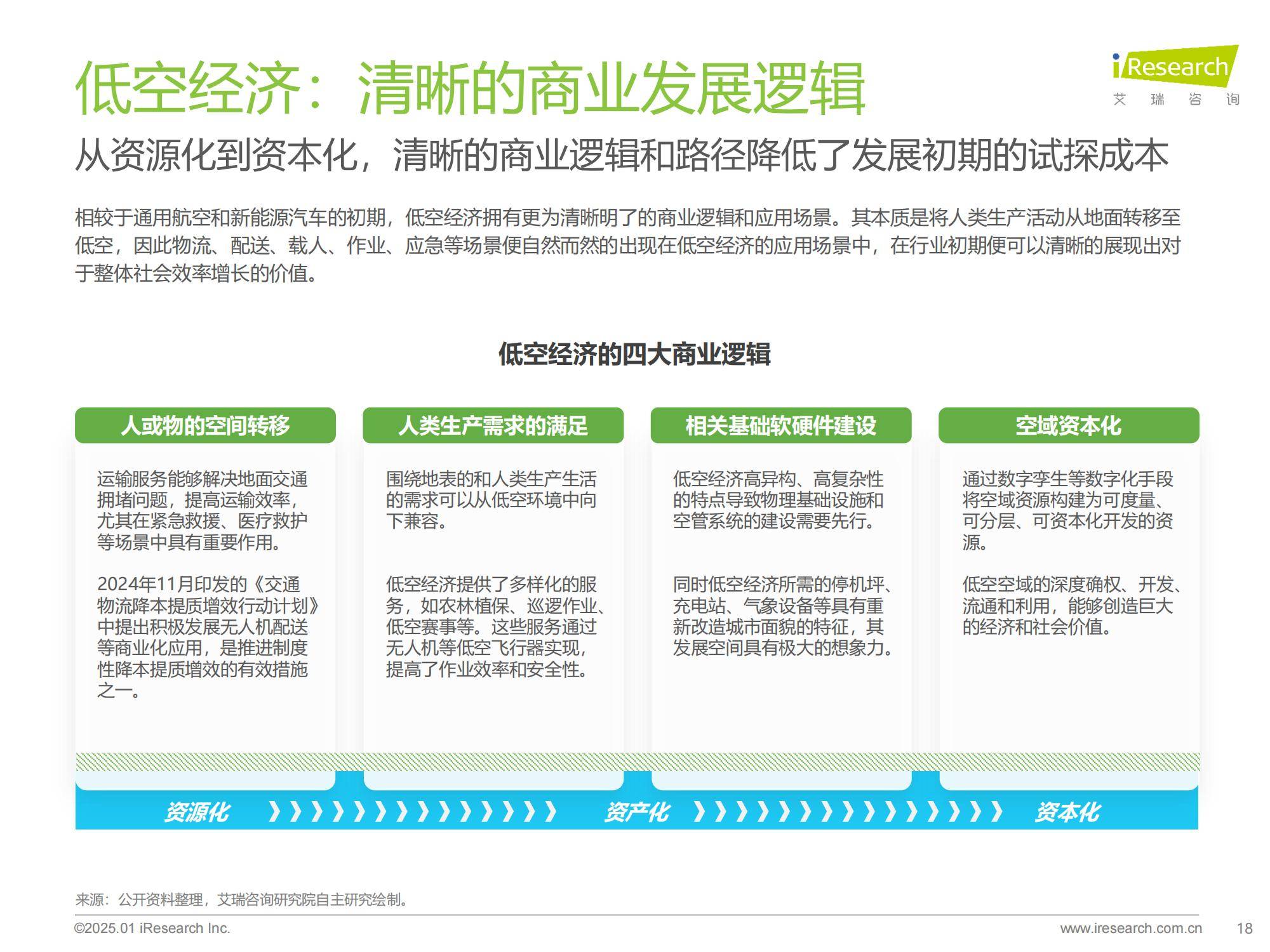 艾瑞咨询：2025年飞行汽车前景怎么样？中国飞行汽车前景预测报告-报告智库