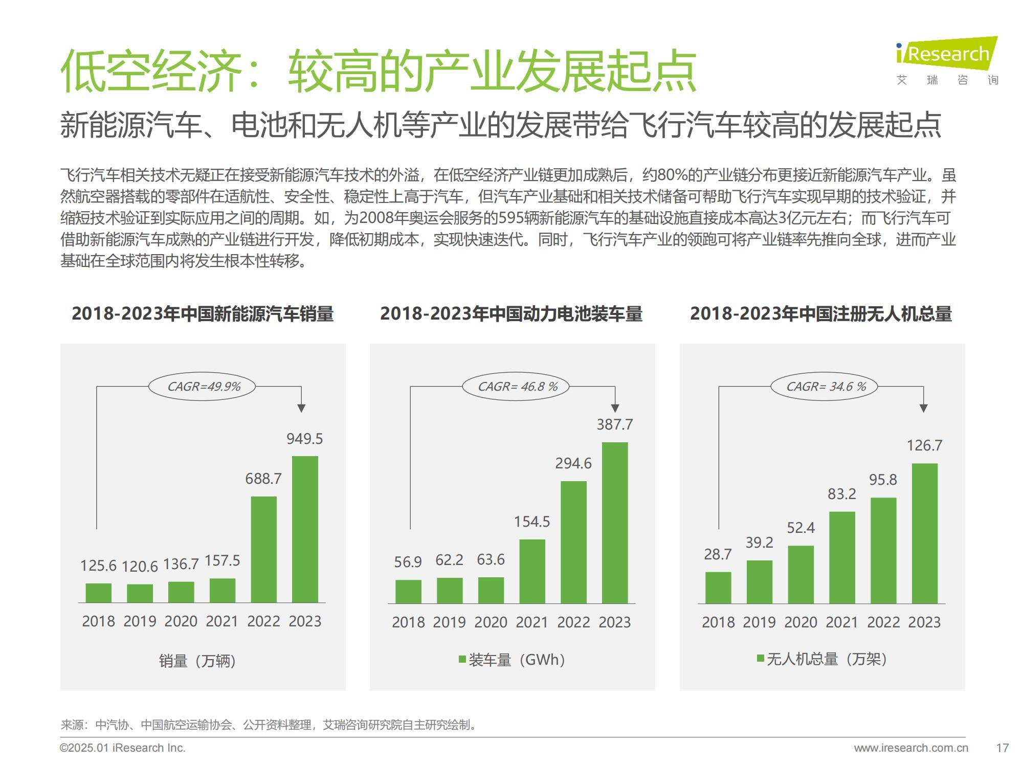 艾瑞咨询：2025年飞行汽车前景怎么样？中国飞行汽车前景预测报告-报告智库